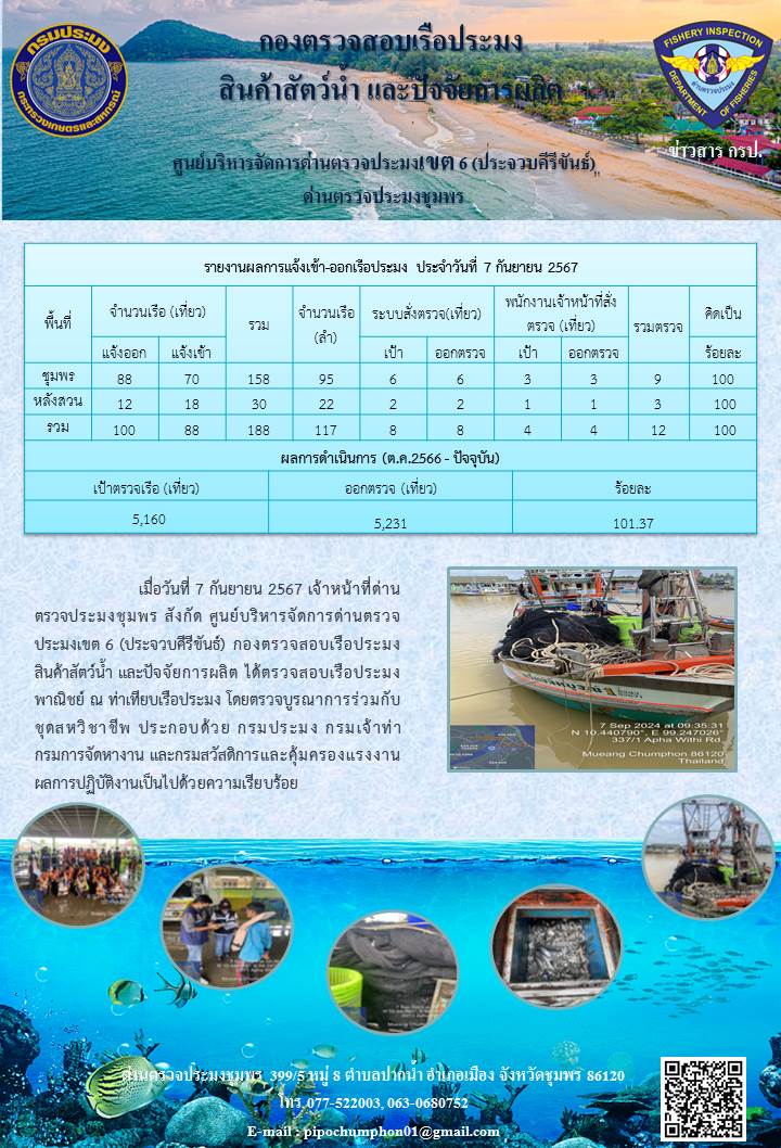 ข่าวสารการปฎิบัติงานประจำวันที่ 7 กันยายน 2567..คลิก