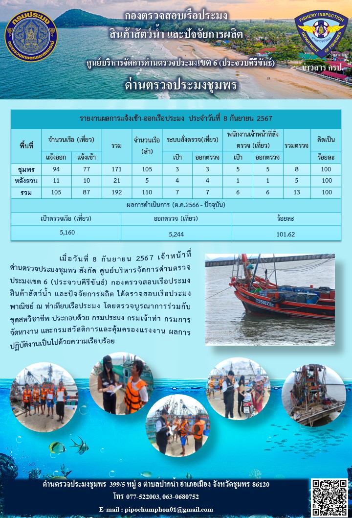 ข่าวสารการปฎิบัติงานประจำวันที่ 8 กันยายน 2567..คลิก