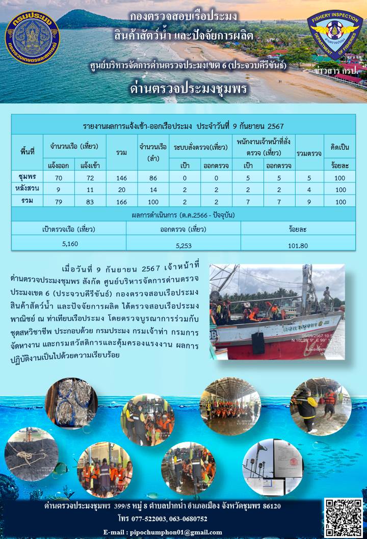 ข่าวสารการปฎิบัติงานประจำวันที่ 9 กันยายน 2567..คลิก