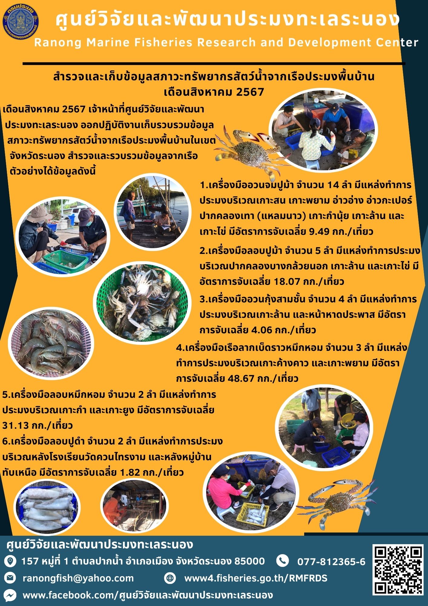 เดือนสิงหาคม 2567 เจ้าหน้าที่ศูนย์วิจัยและพัฒนาประมงทะเลระนอง ออกปฏิบัติงานเก็บรวบรวมข้อมูลสภาวะทรัพยากรสัตว์น้ำจากเรือประมงพื้นบ้านในเขตจังหวัดระนอง