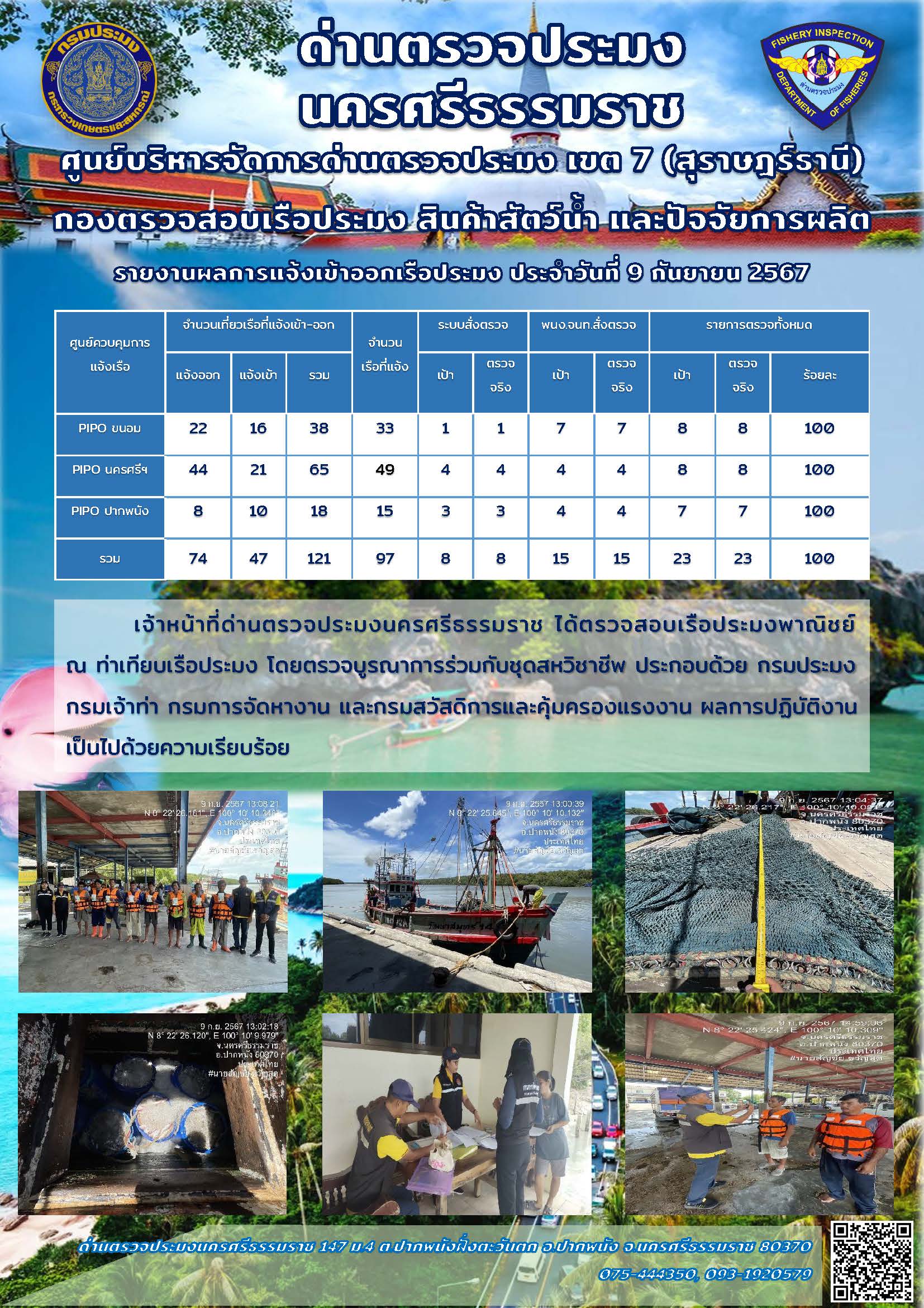 รายงานการปฏิบัติงาน ประจำวันที่ 9 กันยายน 2567..คลิก