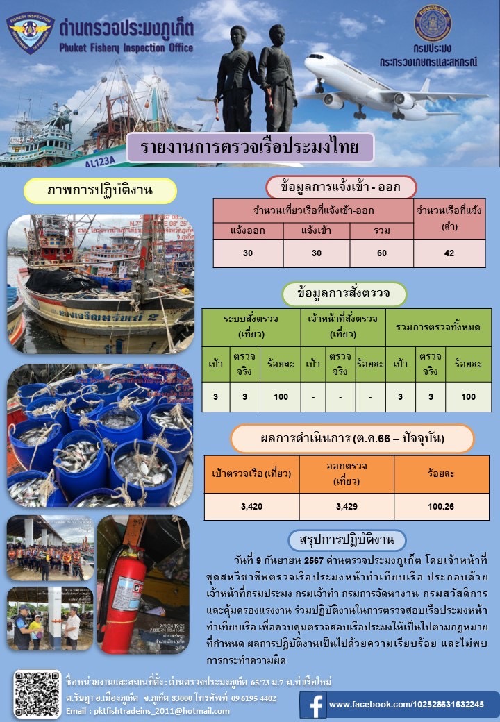 ข่าวประชาสัมพันธ์กิจกรรมการตรวจเรือประมงพาณิชย์แจ้งเข้า - ออก วันที่ 9 กันยายน 2567..คลิก