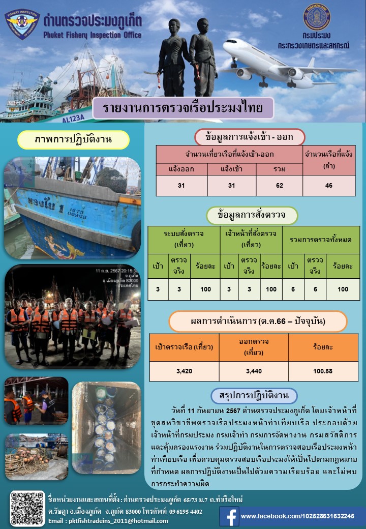 ข่าวประชาสัมพันธ์กิจกรรมการตรวจเรือประมงพาณิชย์แจ้งเข้า - ออก วันที่ 11 กันยายน 2567..คลิก