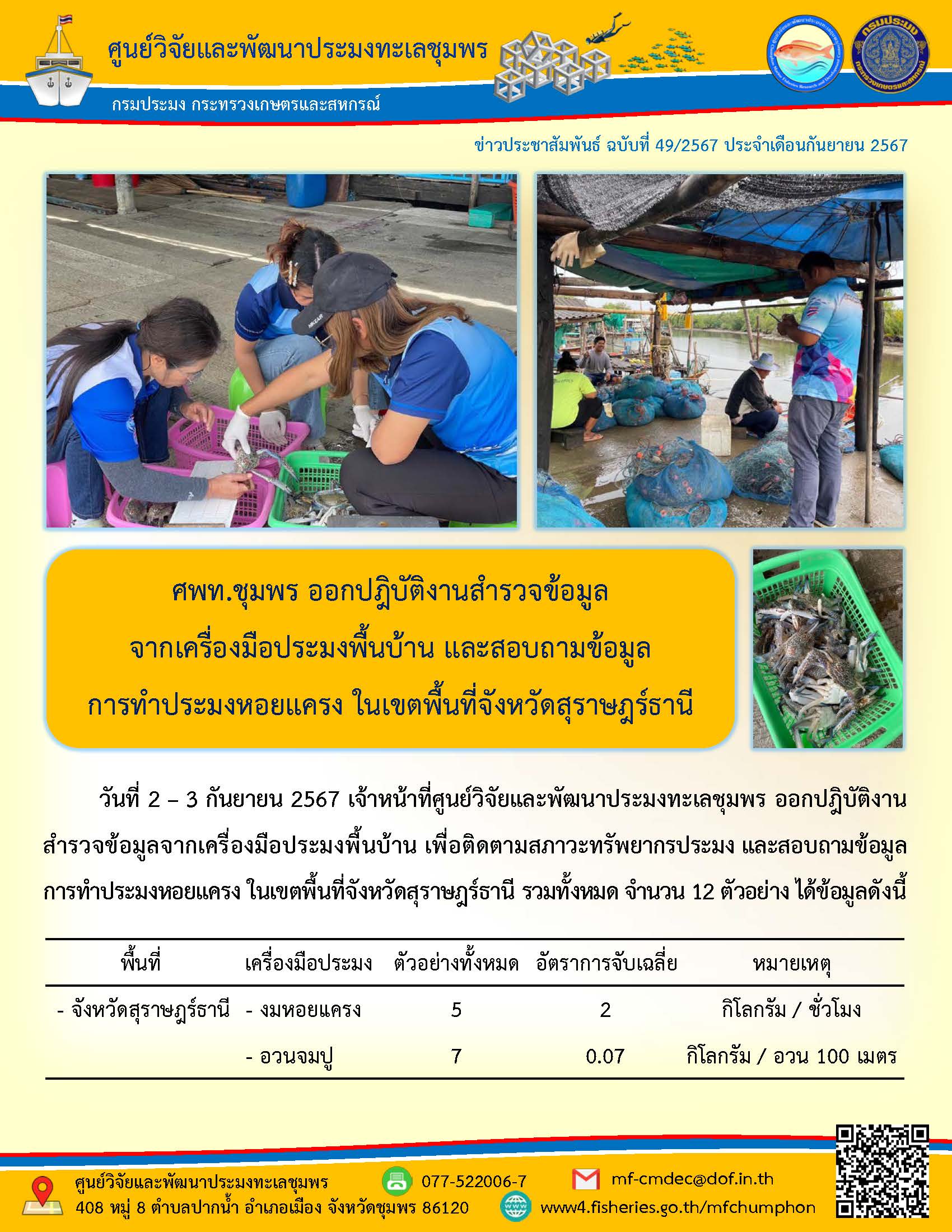 วันที่ 2 - 3 กันยายน 2567 เจ้าหน้าที่ศูนย์วิจัยและพัฒนาประมงทะเลชุมพร ออกปฏิบัติงานสำรวจข้อมูลจากเครื่องมือประมงพื้นบ้าน เพื่อติดตามสภาวะทรัพยากรประมง และสอบถามข้อมูลการทำประมงหอยแครง ในเขตพื้นที่จังหวัดสุราษฎร์ธานี รวมทั้งหมด จำนวน 12 ตัวอย่าง ได้ข้อมูลดังนี้ ฯลฯ