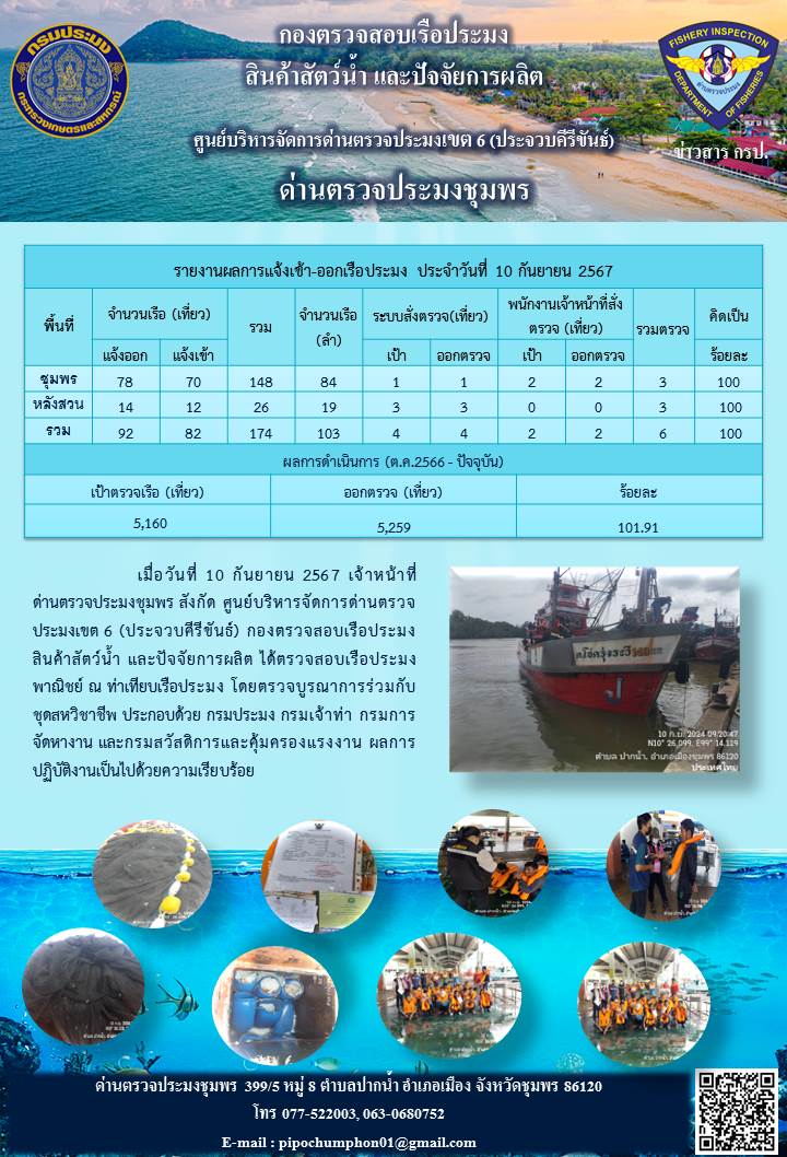 ข่าวสารการปฎิบัติงานประจำวันที่ 10 กันยายน 2567..คลิก