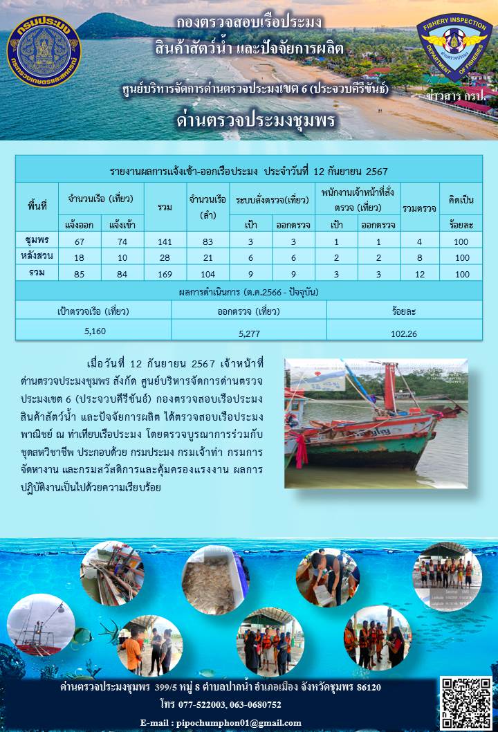 ข่าวสารการปฎิบัติงานประจำวันที่ 12 กันยายน 2567..คลิก