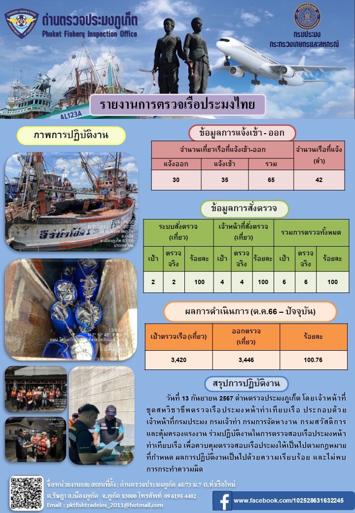 ข่าวประชาสัมพันธ์กิจกรรมการตรวจเรือประมงพาณิชย์แจ้งเข้า - ออก วันที่ 12 กันยายน 2567..คลิก