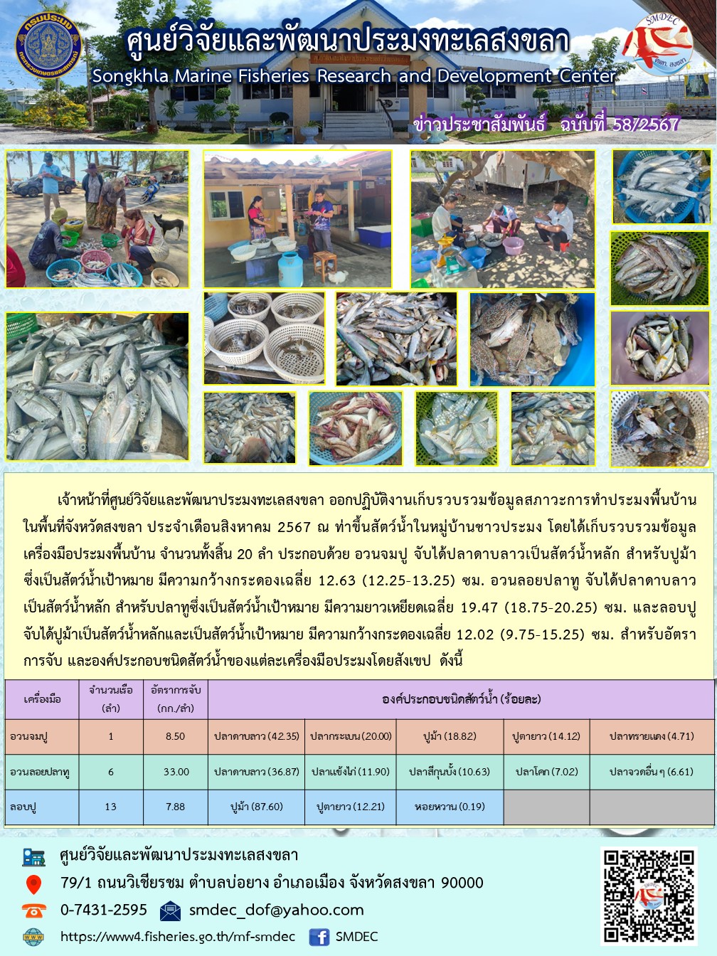 เจ้าหน้าที่ศูนย์วิจัยและพัฒนาประมงทะเลสงขลา ออกปฏิบัติงานเก็บรวบรวมข้อมูลสภาวะการทำประมงพื้นบ้าน ในพื้นที่จังหวัดสงขลา ประจำเดือนสิงหาคม 2567 ณ ท่าขึ้นสัตว์น้ำในหมู่บ้านชาวประมง โดยได้เก็บรวบรวมข้อมูลเครื่องมือประมงพื้นบ้าน จำนวนทั้งสิ้น 20 ลำ..คลิก
