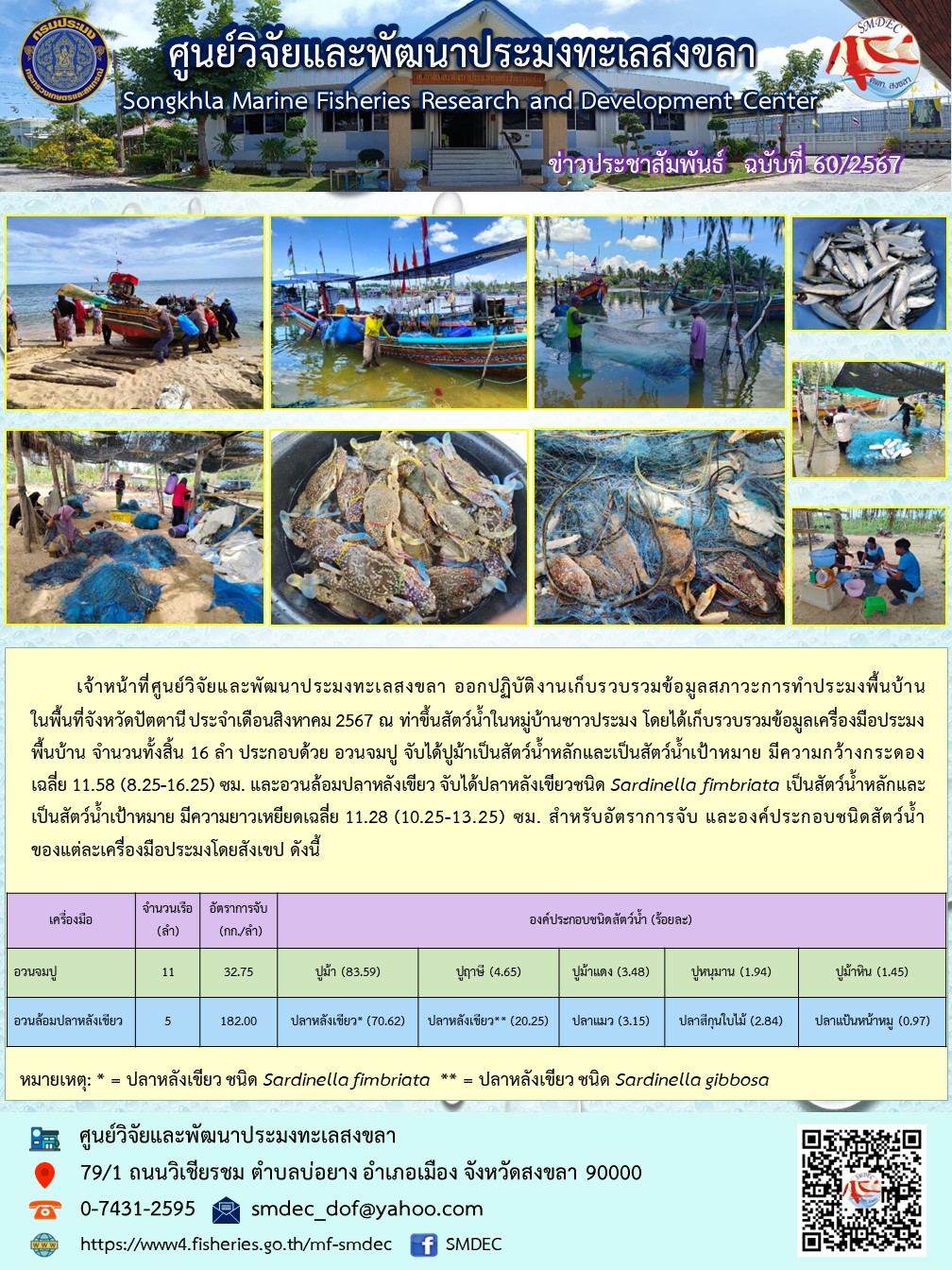 เจ้าหน้าที่ศูนย์วิจัยและพัฒนาประมงทะเลสงขลา ออกปฏิบัติงานเก็บรวบรวมข้อมูลสภาวะการทำประมงพื้นบ้าน ในพื้นที่จังหวัดปัตตานี ประจำเดือนสิงหาคม 2567 ณ ท่าขึ้นสัตว์น้ำในหมู่บ้านชาวประมง โดยได้เก็บรวบรวมข้อมูลเครื่องมือประมงพื้นบ้าน จำนวนทั้งสิ้น 16 ลำ..คลิก