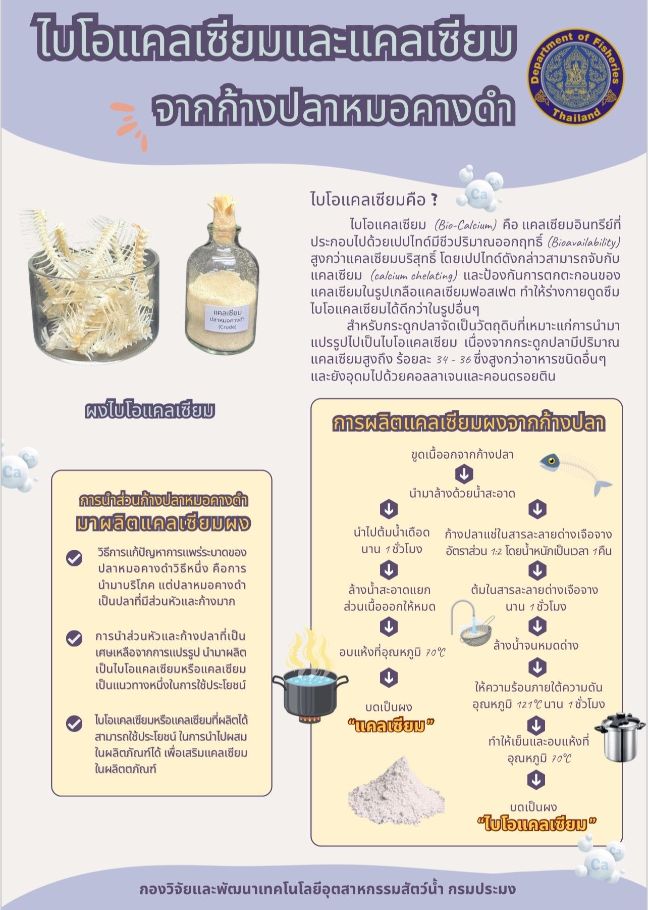 ไบโอแคลเซียมและแคลเซียมจากก้างปลาหมอคางดำ..คลิก
