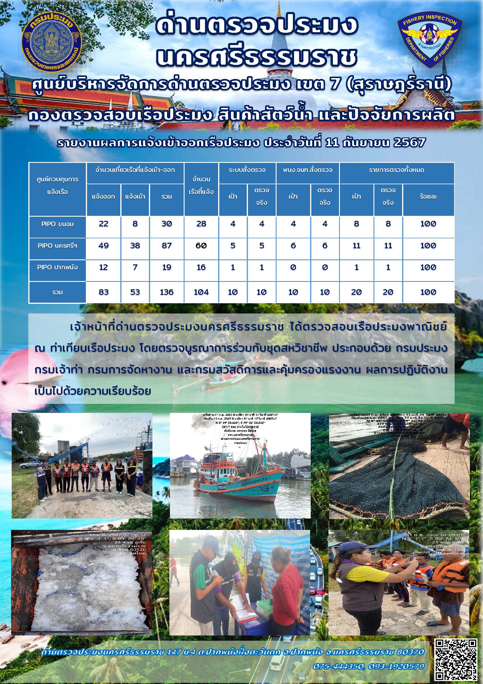 รายงานการปฏิบัติงาน ประจำวันที่ 11 กันยายน 2567..คลิก