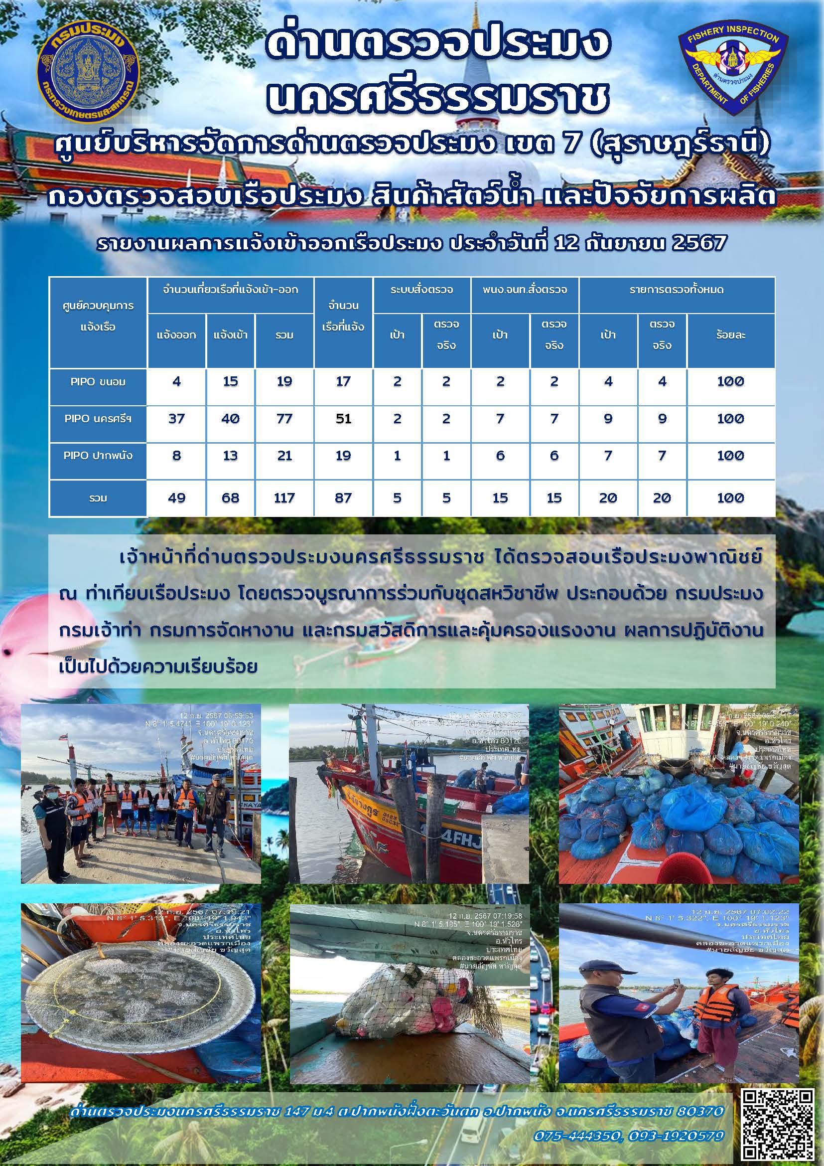 รายงานการปฏิบัติงาน ประจำวันที่ 12 กันยายน 2567..คลิก