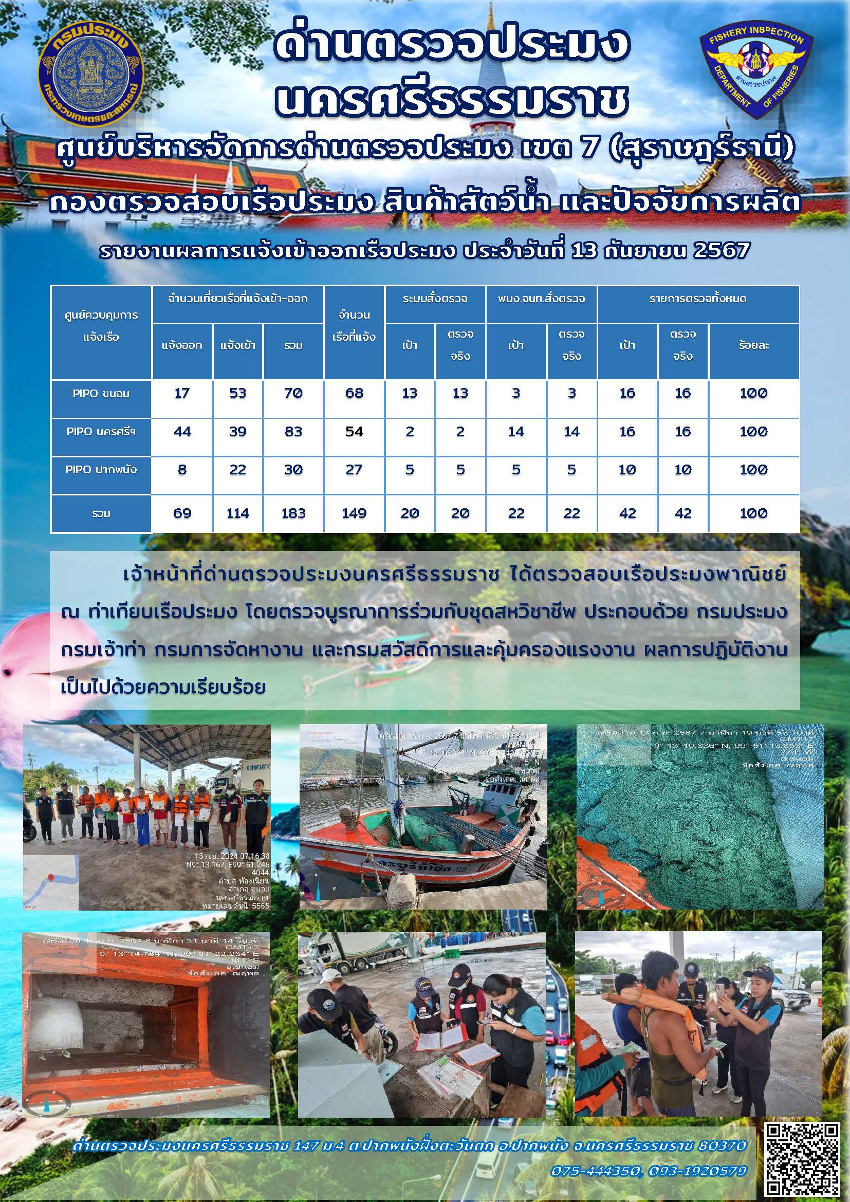 รายงานการปฏิบัติงาน ประจำวันที่ 13 กันยายน 2567..คลิก
