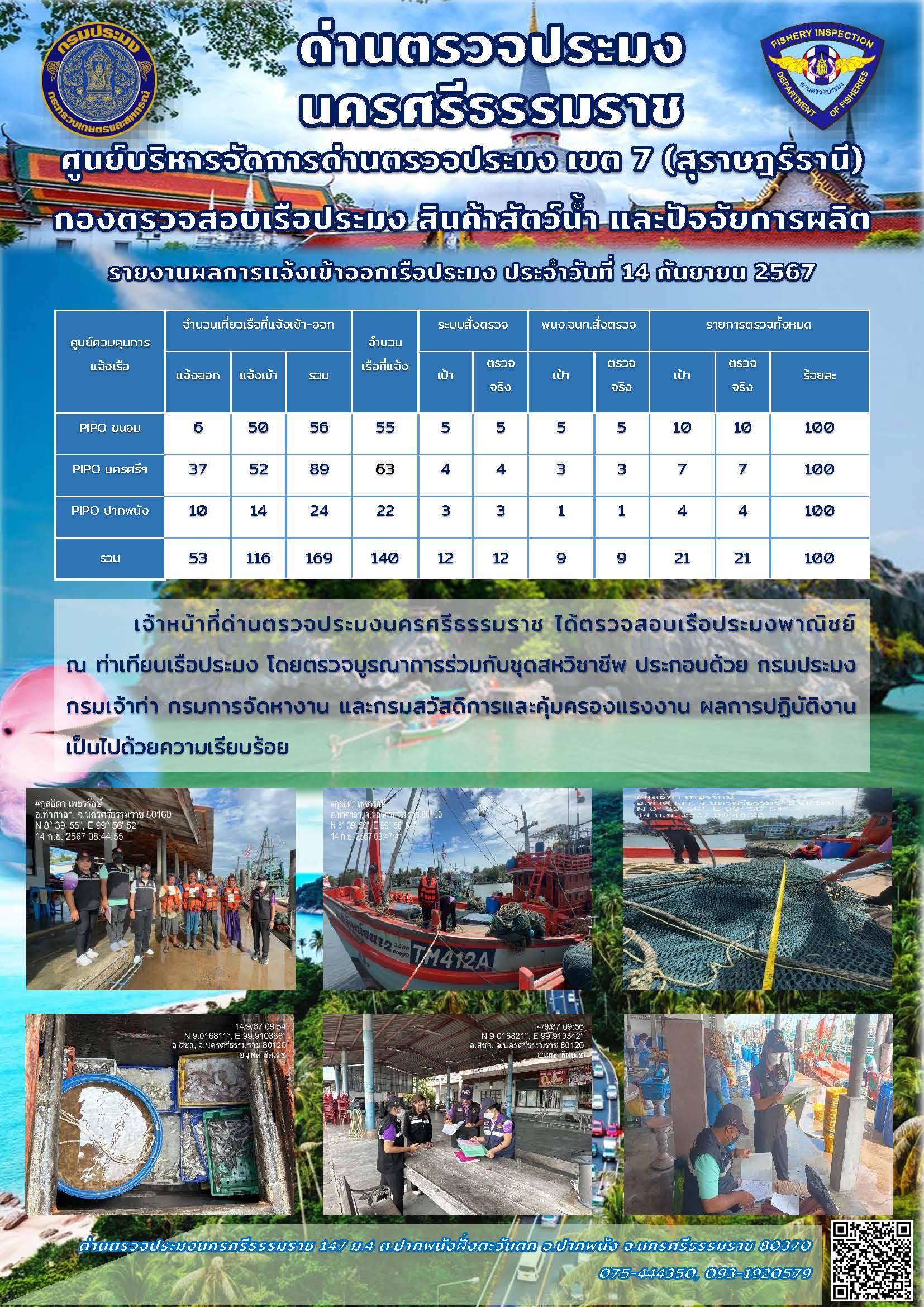 รายงานการปฏิบัติงาน ประจำวันที่ 14 กันยายน 2567..คลิก