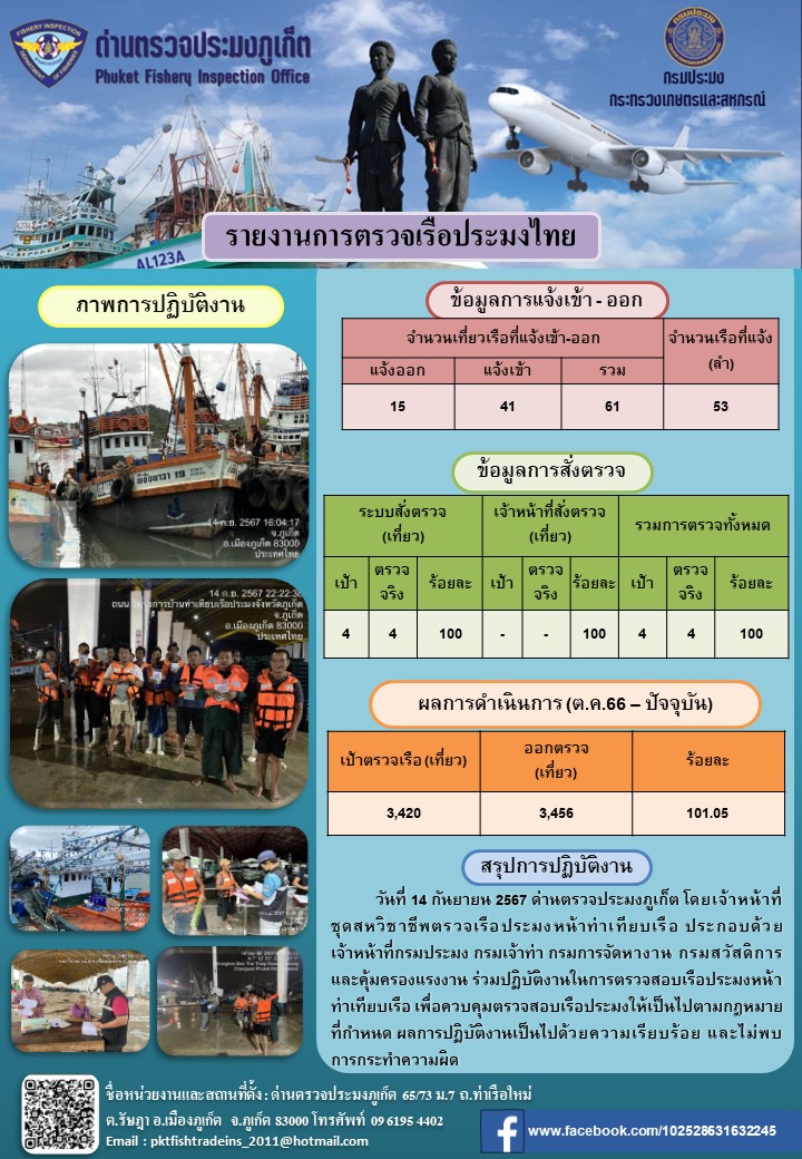 ข่าวประชาสัมพันธ์กิจกรรมการตรวจเรือประมงพาณิชย์แจ้งเข้า - ออก วันที่ 14 กันยายน 2567..คลิก