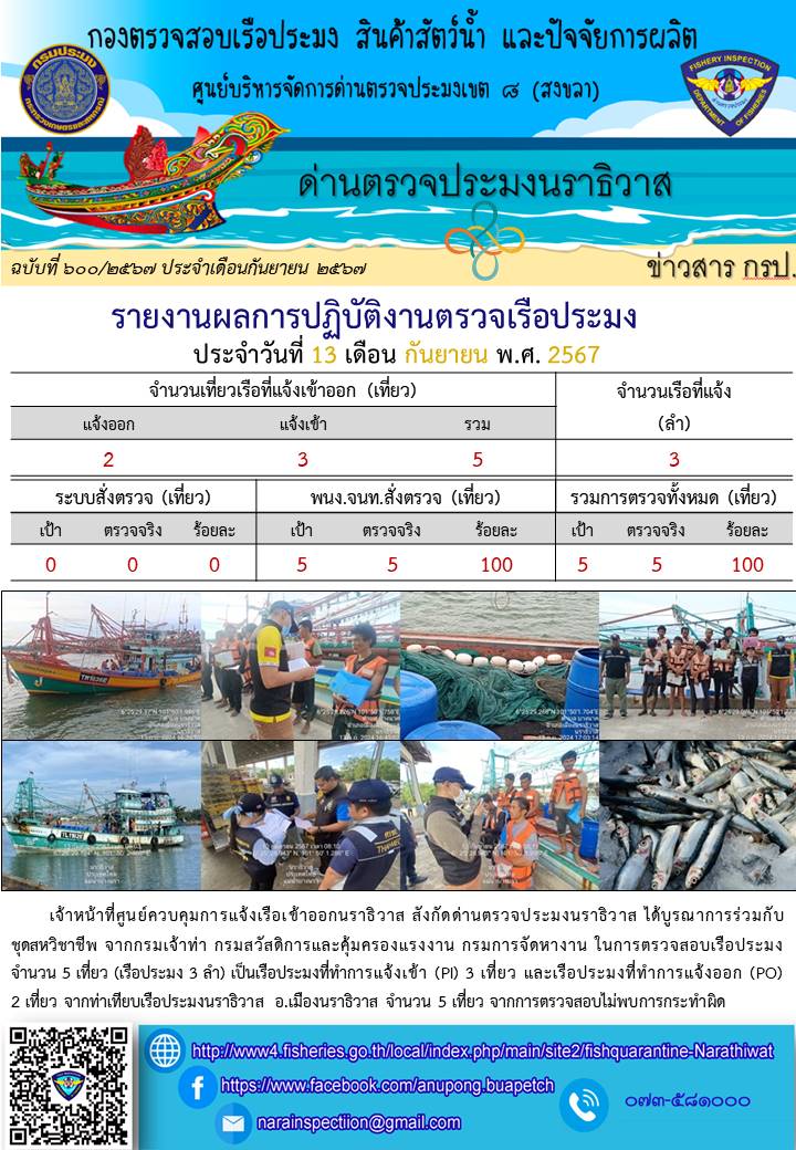 ประชาสัมพันธ์ด่านตรวจประมงนราธิวาส ประจำวันที่ 13 กันยายน 2567..คลิก