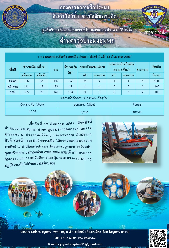 ข่าวสารการปฎิบัติงานประจำวันที่ 13 กันยายน 2567..คลิก