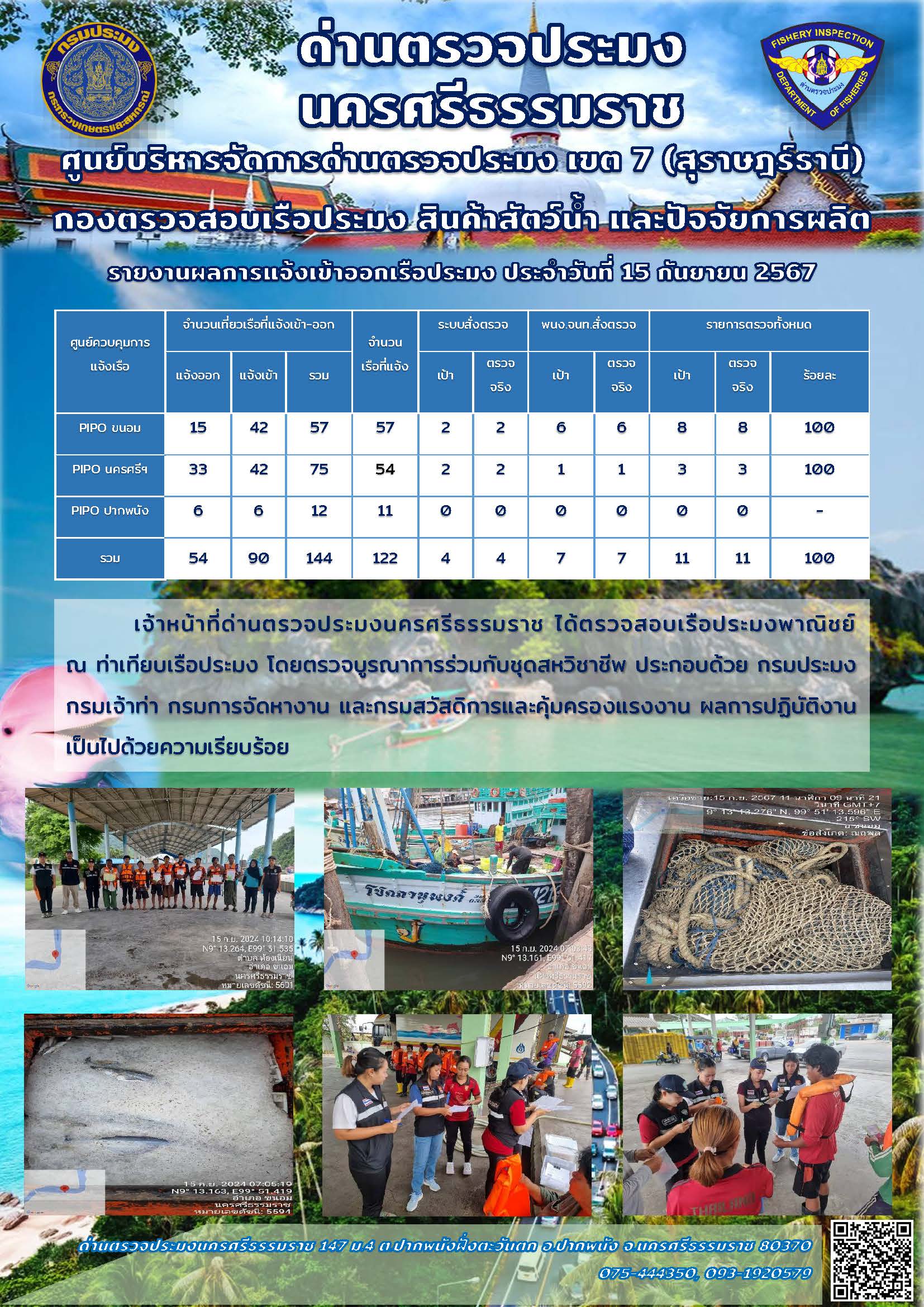 รายงานการปฏิบัติงาน ประจำวันที่ 15 กันยายน 2567..คลิก