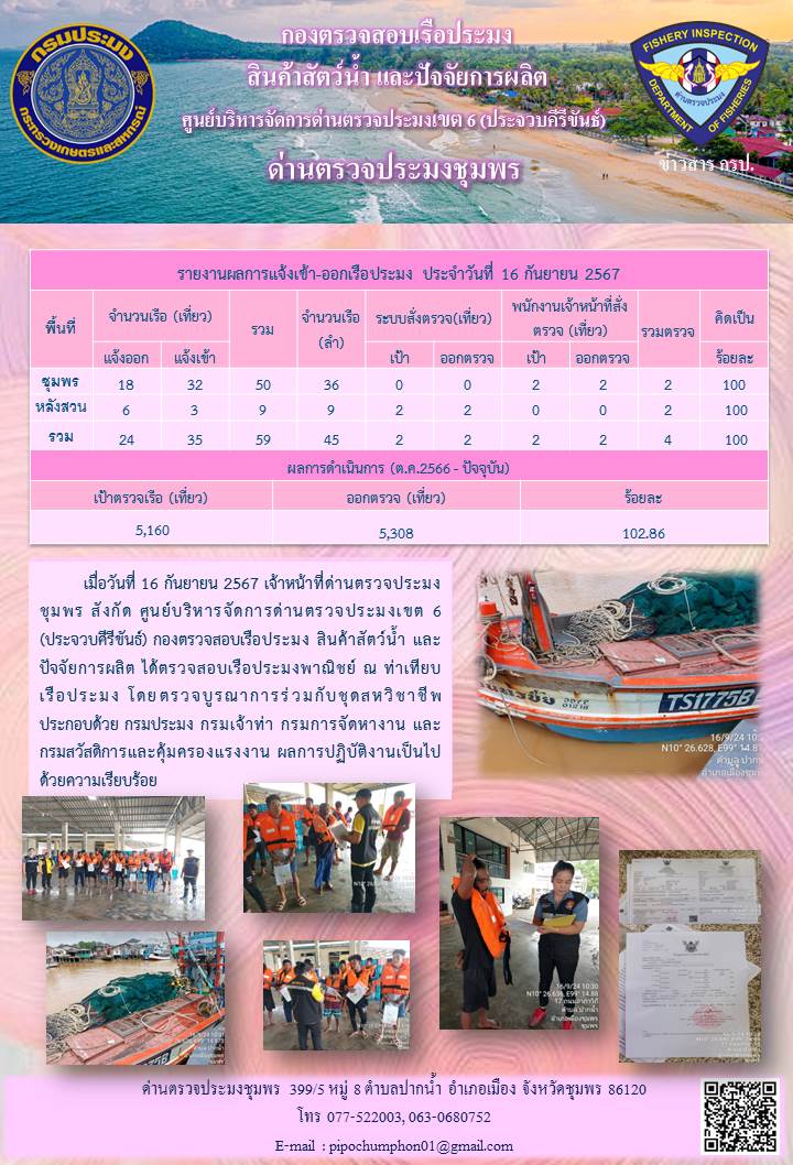ข่าวสารการปฎิบัติงานประจำวันที่ 16 กันยายน 2567..คลิก