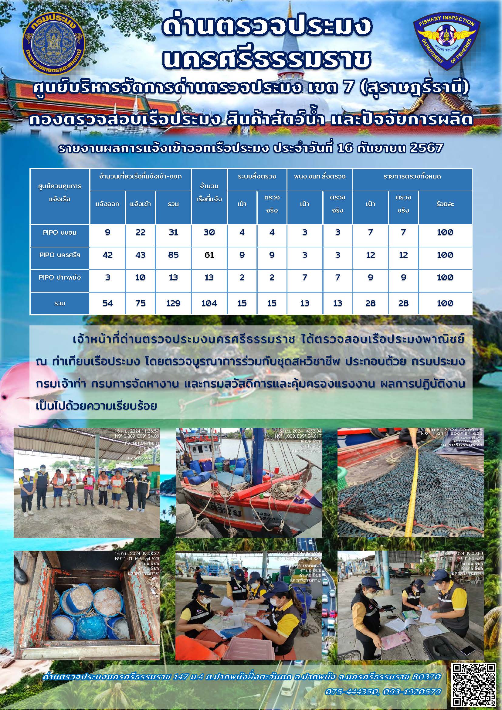 รายงานการปฏิบัติงาน ประจำวันที่ 16 กันยายน 2567..คลิก