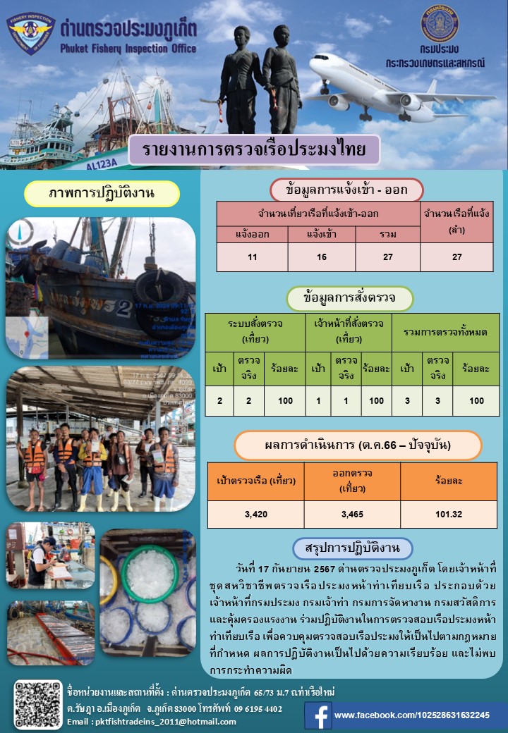 ข่าวประชาสัมพันธ์กิจกรรมการตรวจเรือประมงพาณิชย์แจ้งเข้า - ออก วันที่ 17 กันยายน 2567..คลิก