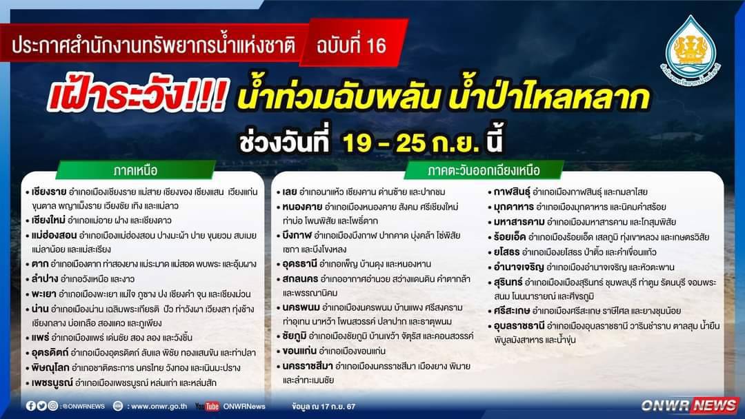 ประกาศสำนักงานทรัพยากรน้ำแห่งชาติ ฉบับที่ 16/2567 เรื่อง เฝ้าระวังน้ำท่วมฉับพลัน น้ำป่าไหลหลาก ช่วงวันที่ 19 - 25 กันยายน 2567  จังหวัดตาก เน้น อำเภอเมืองตาก ท่าสองยาง แม่ระมาด แม่สอด พบพระ และอุ้มผาง..คลิก