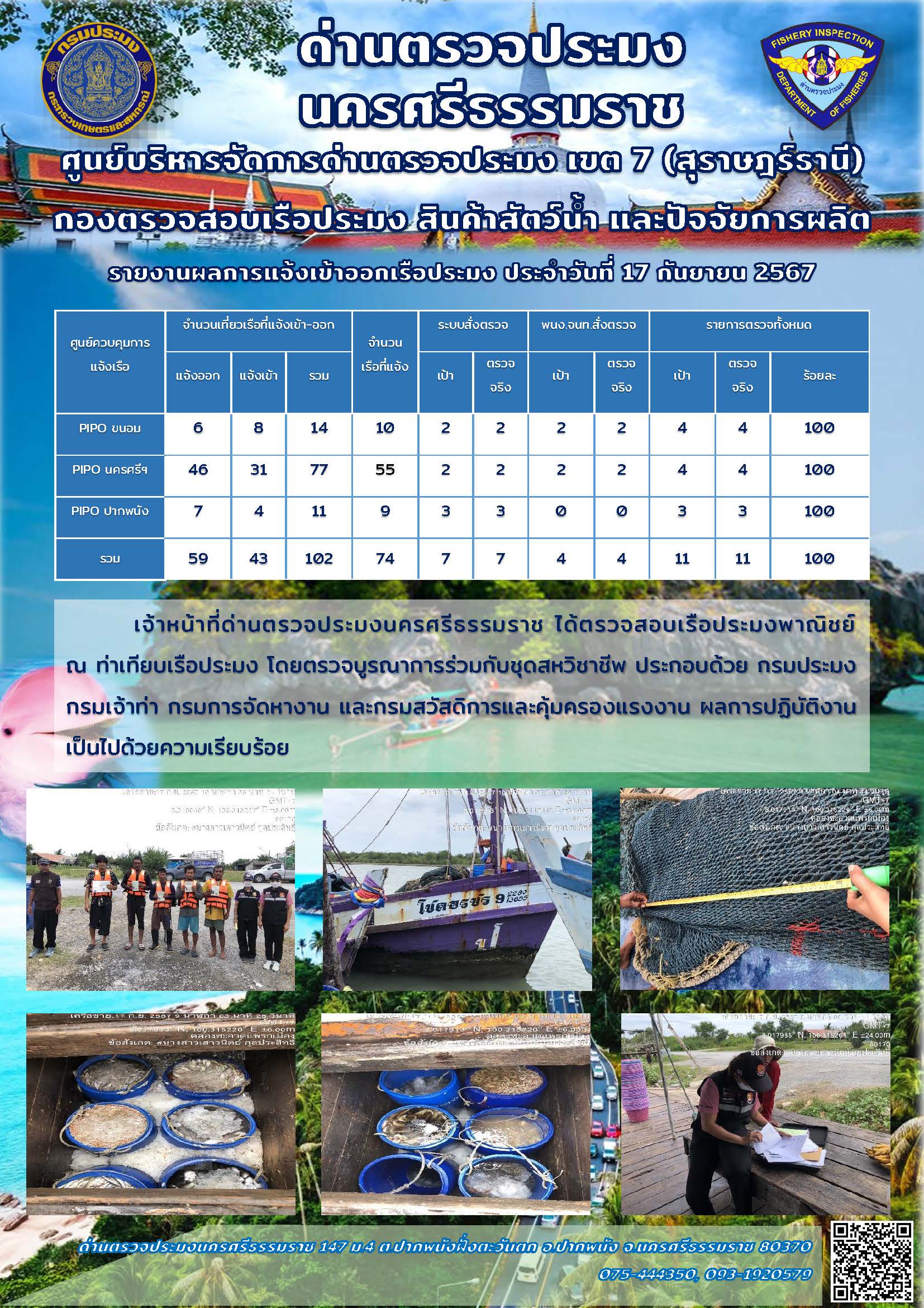 รายงานการปฏิบัติงาน ประจำวันที่ 17 กันยายน 2567..คลิก