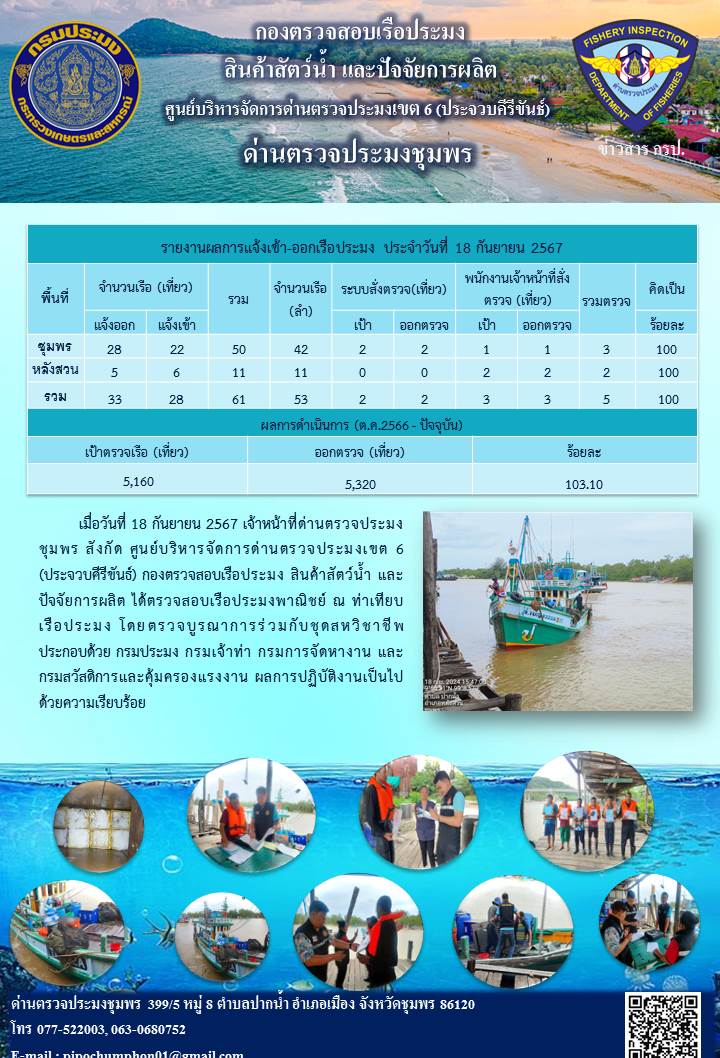 ข่าวสารการปฎิบัติงานประจำวันที่ 18 กันยายน 2567..คลิก