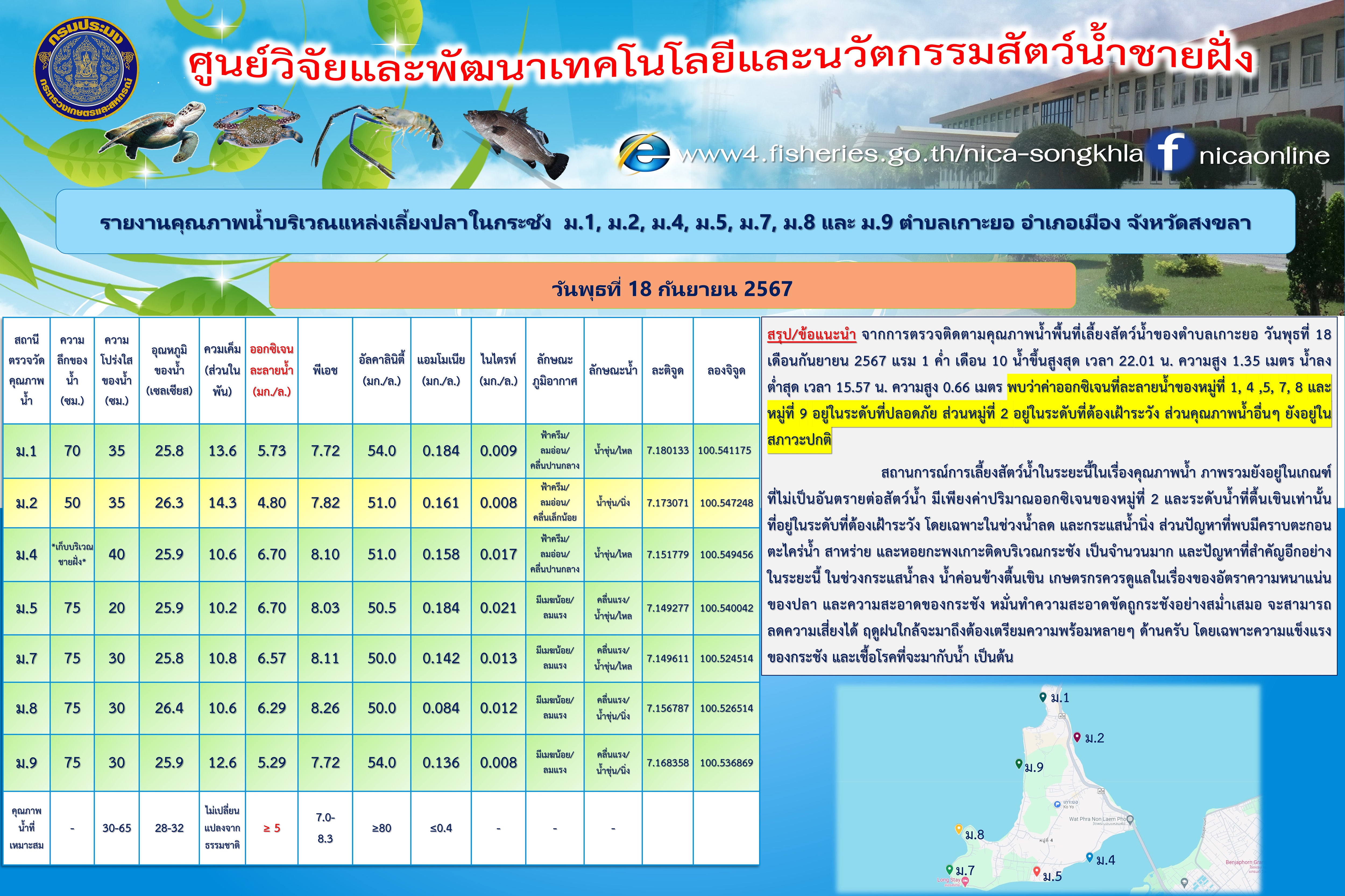 รายงานคุณภาพน้ำ ตำบลเกาะยอ อำเภอเมือง จังหวัดสงขลา 18 กันยายน 2567..คลิก