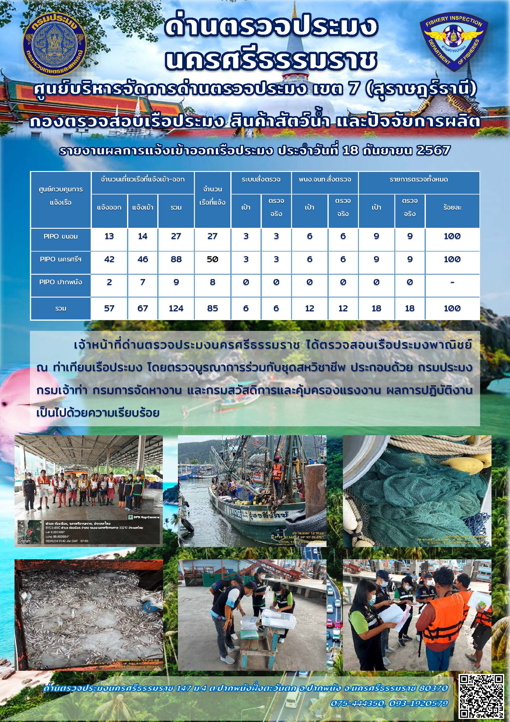 รายงานการปฏิบัติงาน ประจำวันที่ 18 กันยายน 2567..คลิก