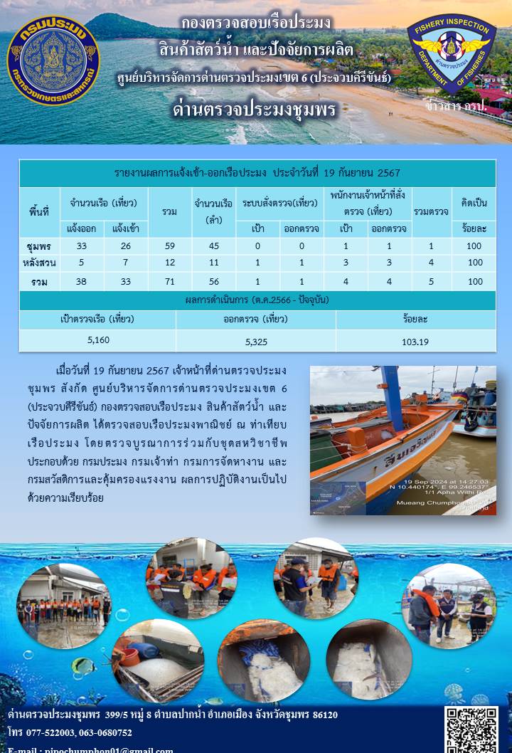 ข่าวสารการปฎิบัติงานประจำวันที่ 19 กันยายน 2567..คลิก