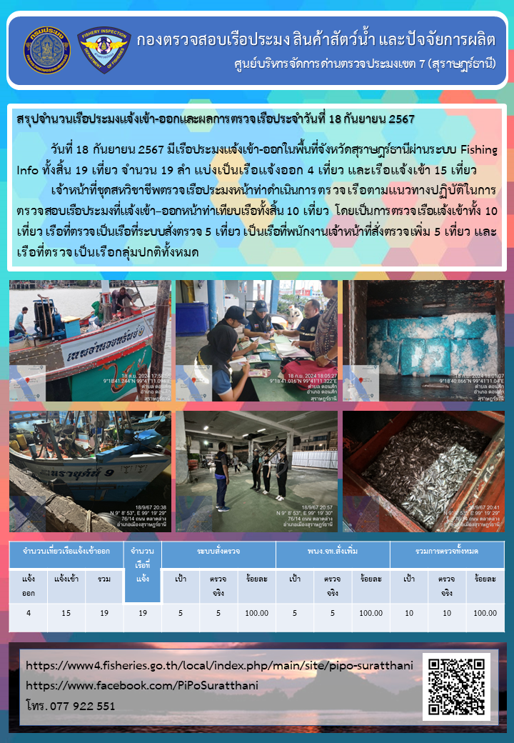 รายงานการปฏิบัติงานของศูนย์บริหารจัดการด่านตรวจประมงเขต 7 (สุราษฎร์ธานี) ประจำวันที่ 18 กันยายน 2567..คลิก