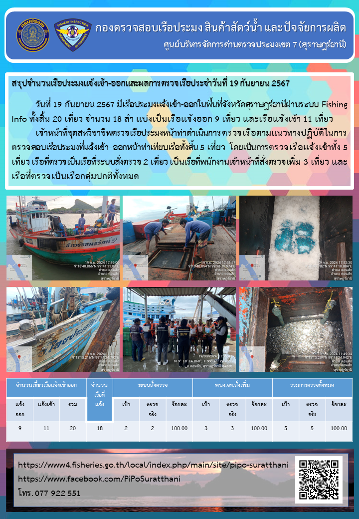 รายงานการปฏิบัติงานของศูนย์บริหารจัดการด่านตรวจประมงเขต 7 (สุราษฎร์ธานี) ประจำวันที่ 19 กันยายน 2567..คลิก