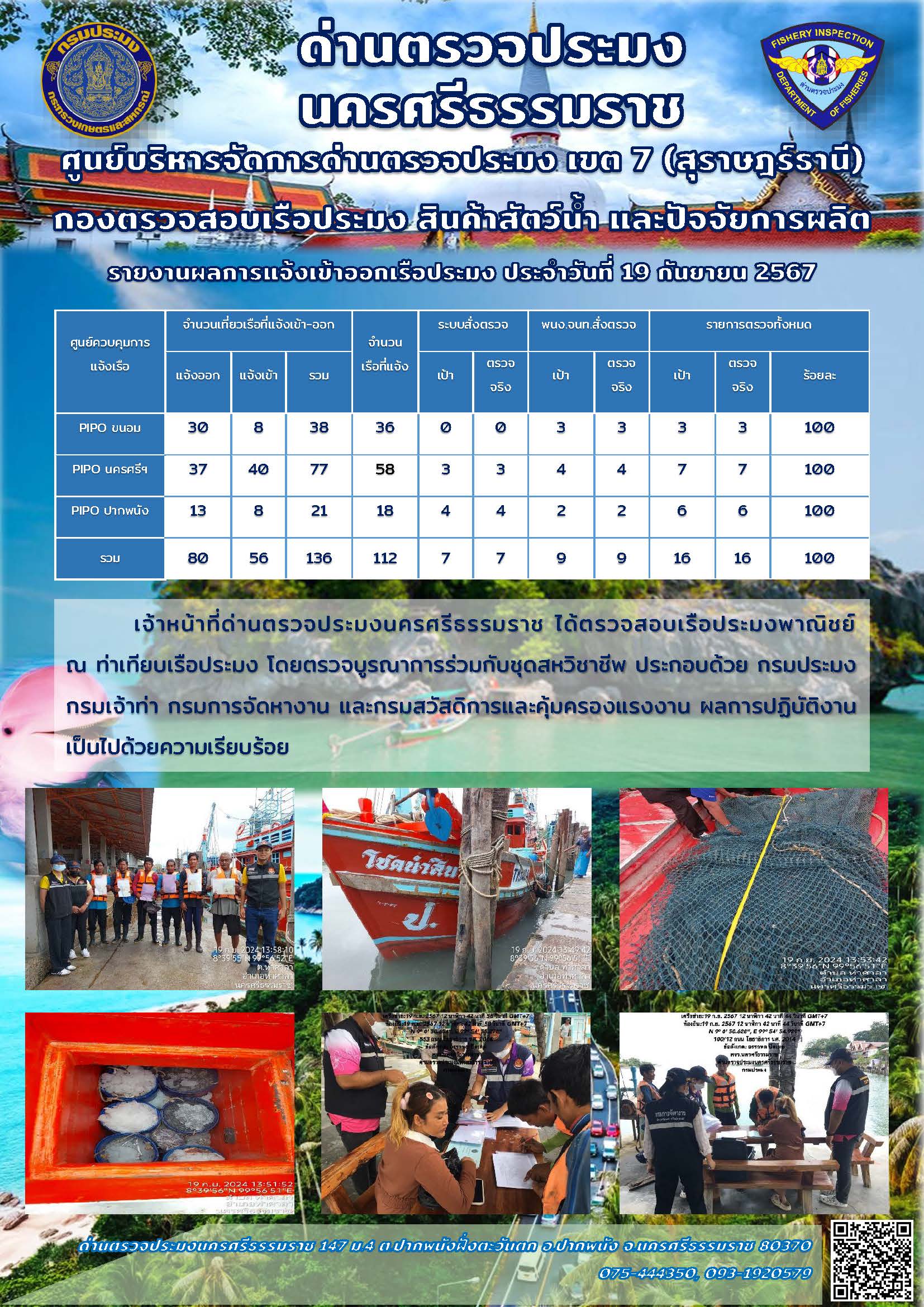 รายงานการปฏิบัติงาน ประจำวันที่ 19 กันยายน 2567..คลิก