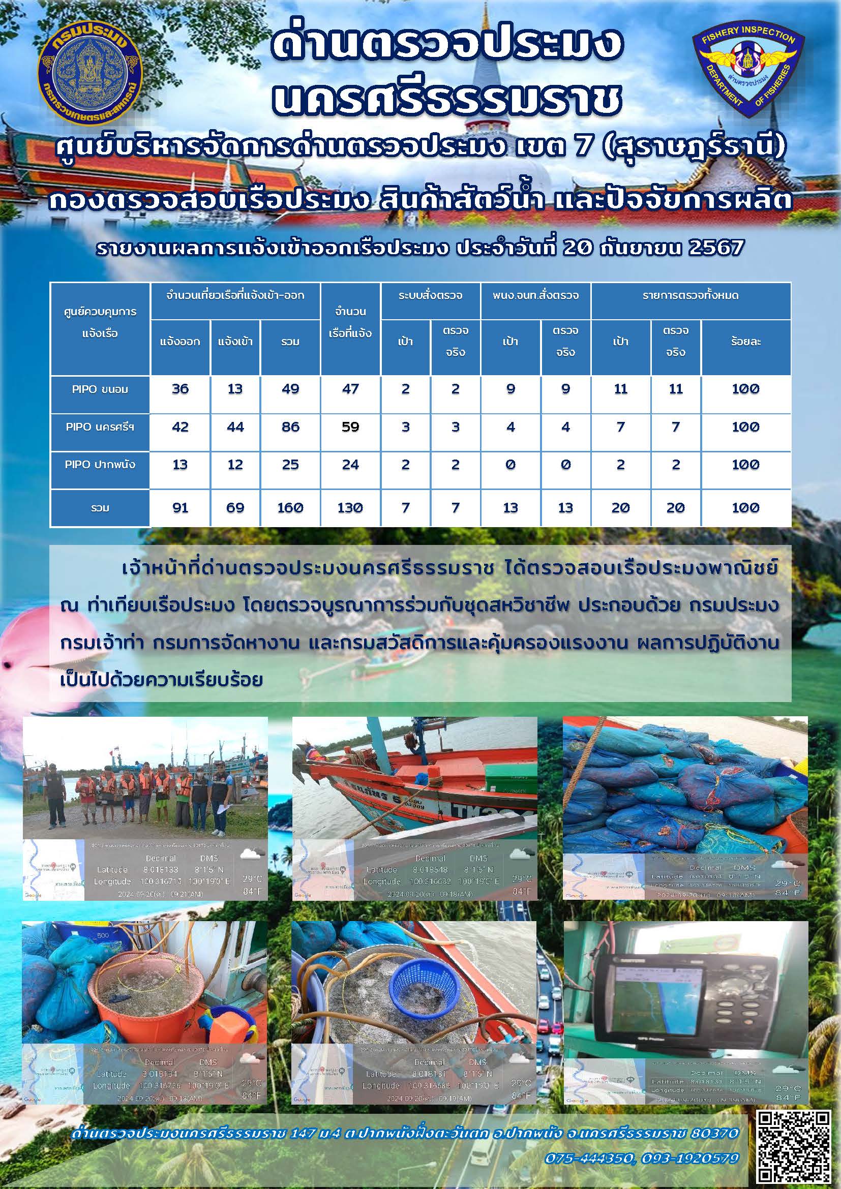 รายงานการปฏิบัติงาน ประจำวันที่ 20 กันยายน 2567..คลิก