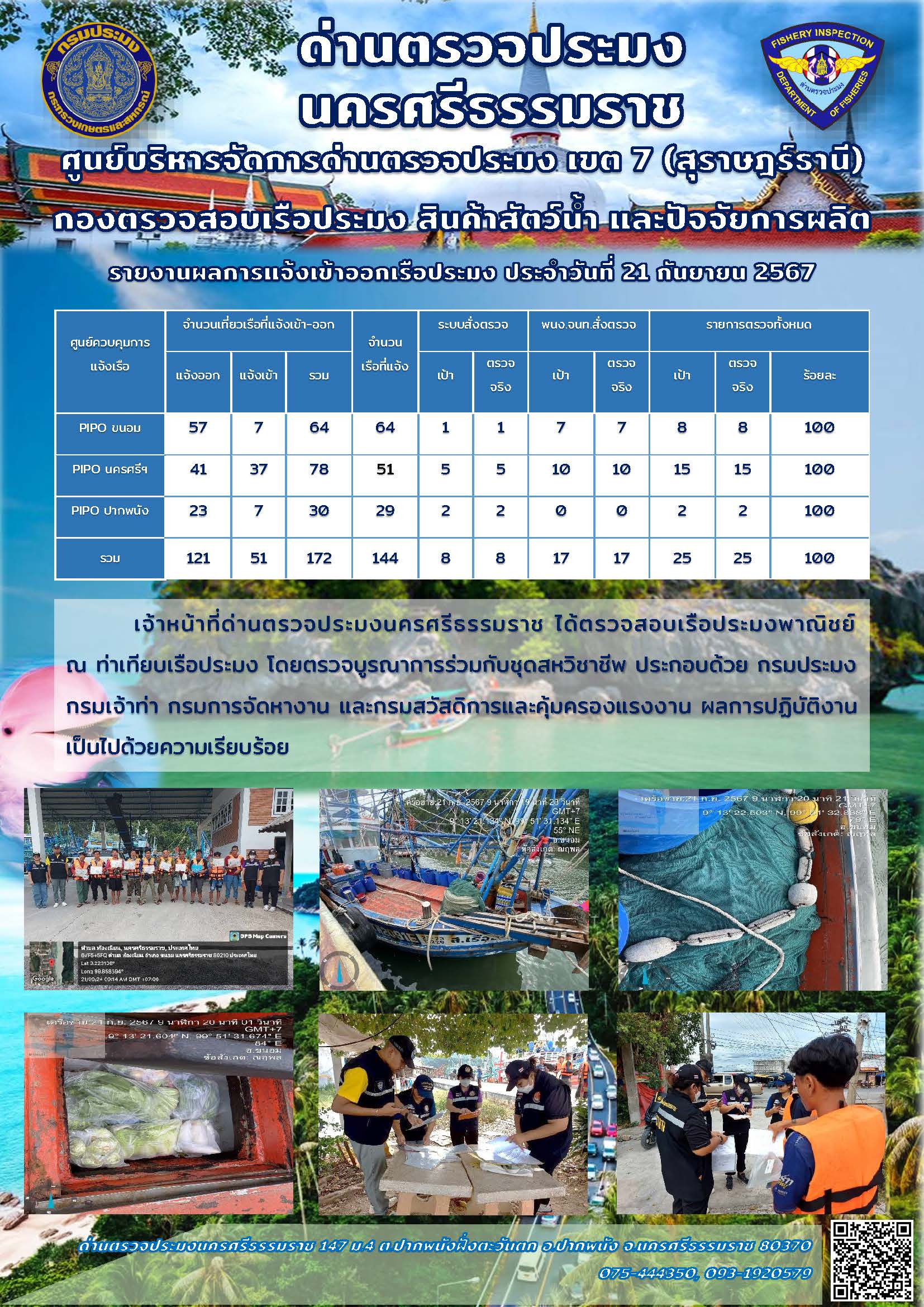 รายงานการปฏิบัติงาน ประจำวันที่ 21 กันยายน 2567..คลิก