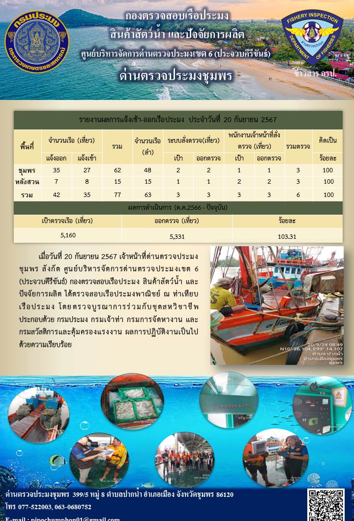 ข่าวสารการปฎิบัติงานประจำวันที่ 20 กันยายน 2567..คลิก