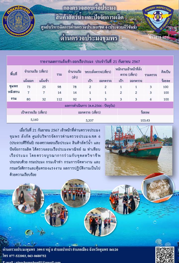ข่าวสารการปฎิบัติงานประจำวันที่ 21 กันยายน 2567..คลิก