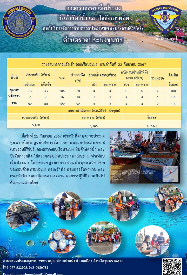 ข่าวสารการปฎิบัติงานประจำวันที่ 22 กันยายน 2567..คลิก
