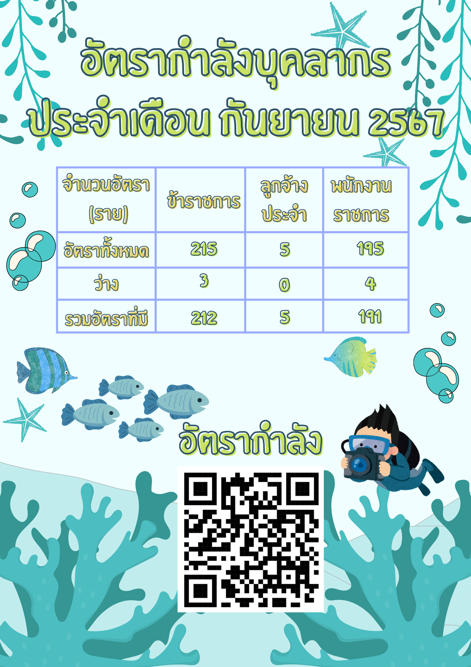 อัตรากำลังบุคลากร ประจำเดือน กันยายน 2567