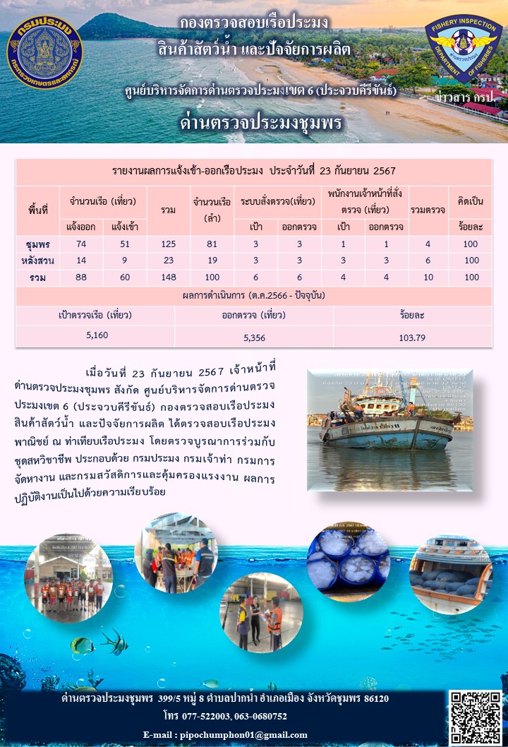 ข่าวสารการปฎิบัติงานประจำวันที่ 23 กันยายน 2567..คลิก