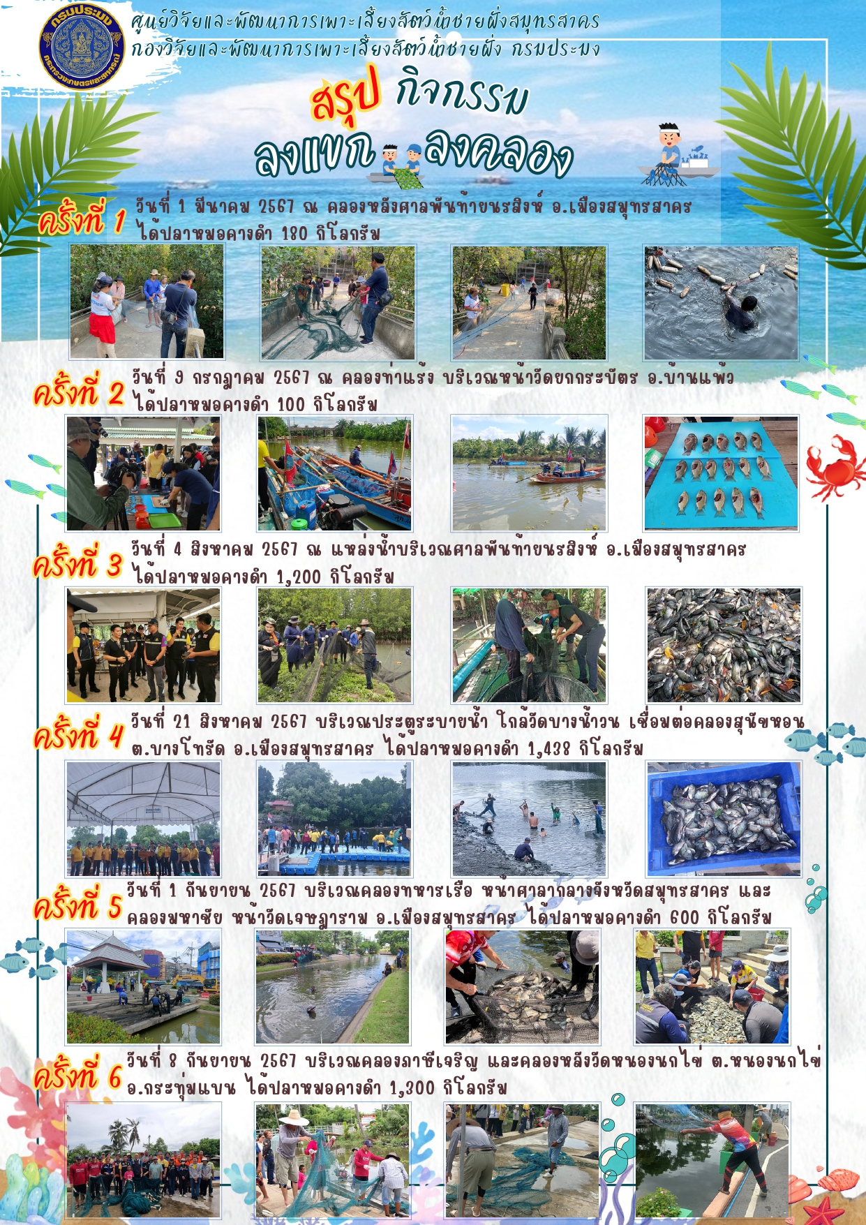 สรุปกิจกรรมลงแขกลงครอง..คลิก