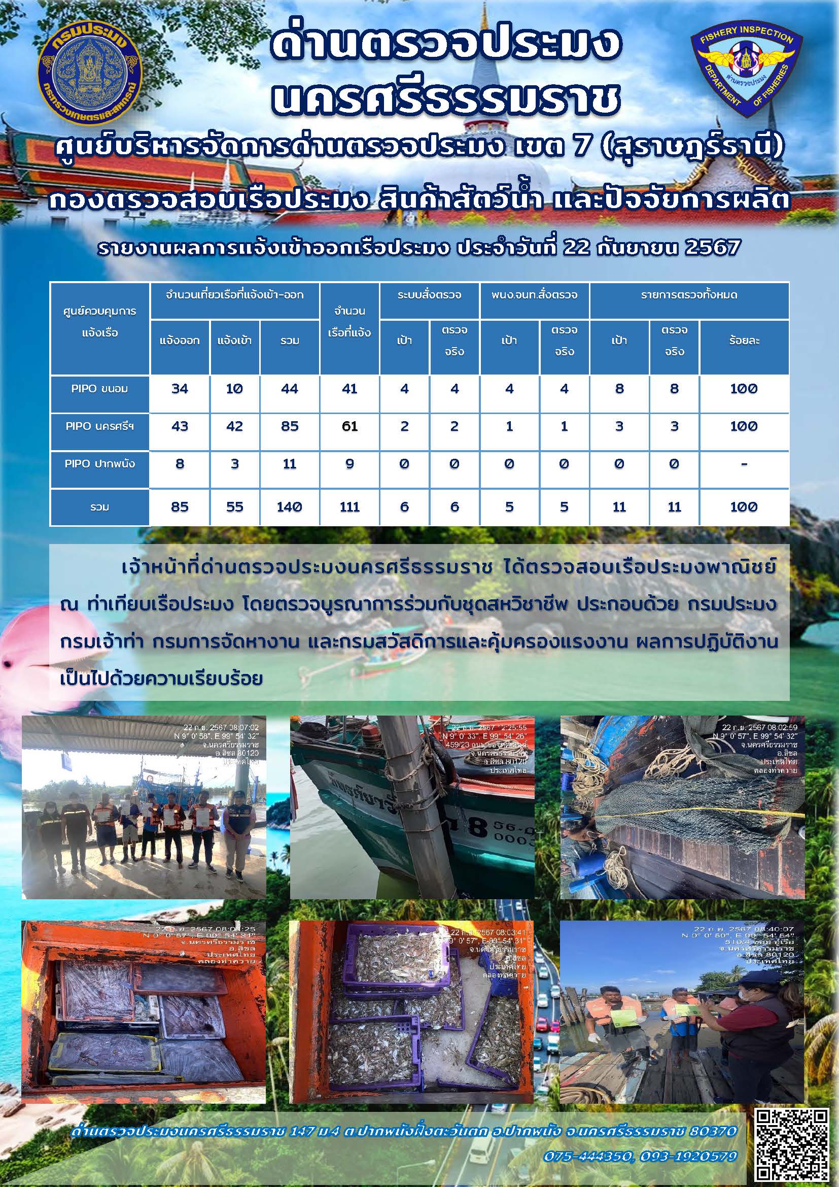 รายงานการปฏิบัติงาน ประจำวันที่ 22 กันยายน 2567..คลิก