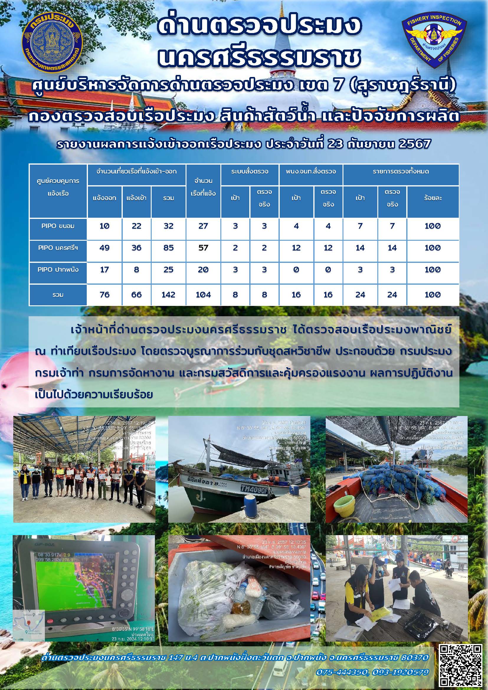 รายงานการปฏิบัติงาน ประจำวันที่ 23 กันยายน 2567..คลิก