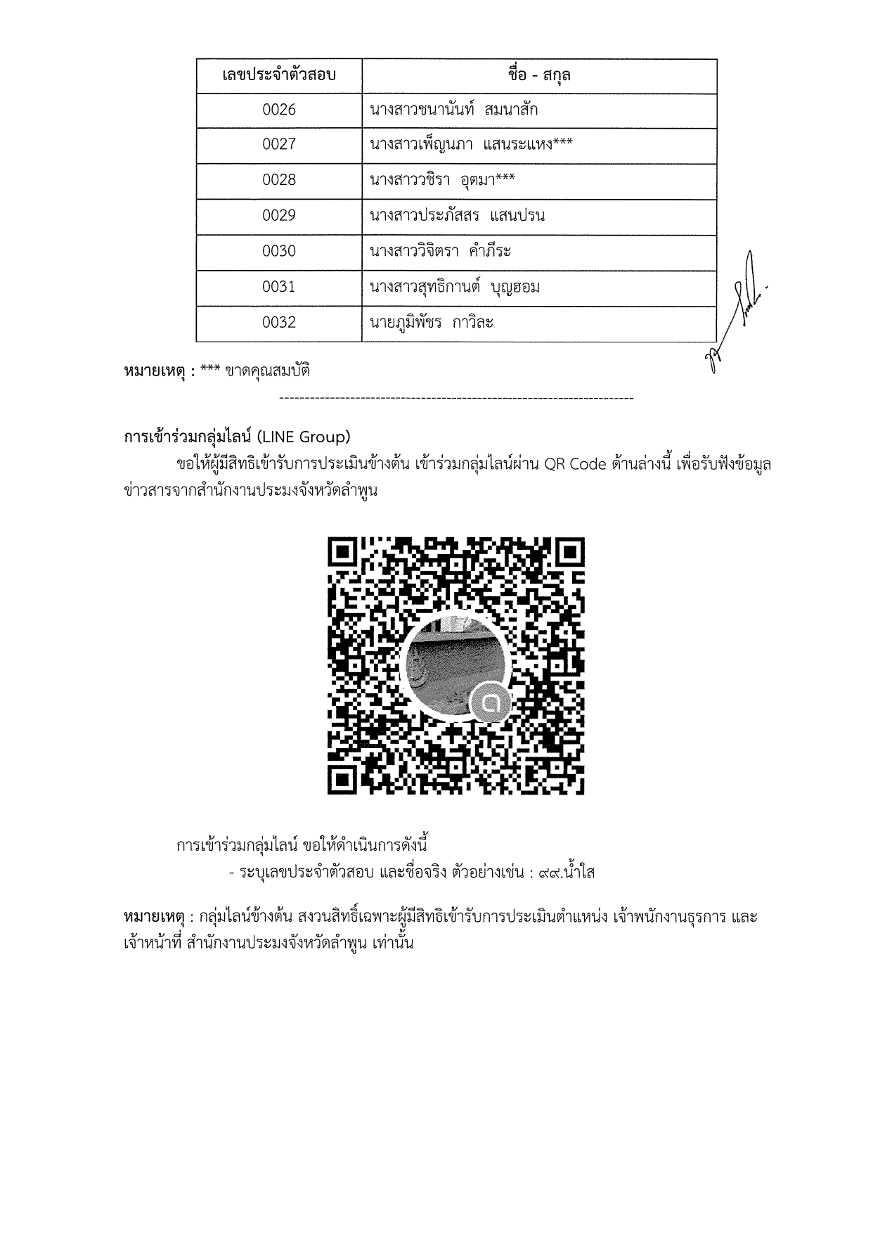 รายชื่อผู้มีสิทธิเข้ารับการประเมินสรรถนะ กำหนดวัน เวลา สถานที่ในการประเมินสมรรถนะ ตำแหน่งเจ้าพนักงานธุรการ