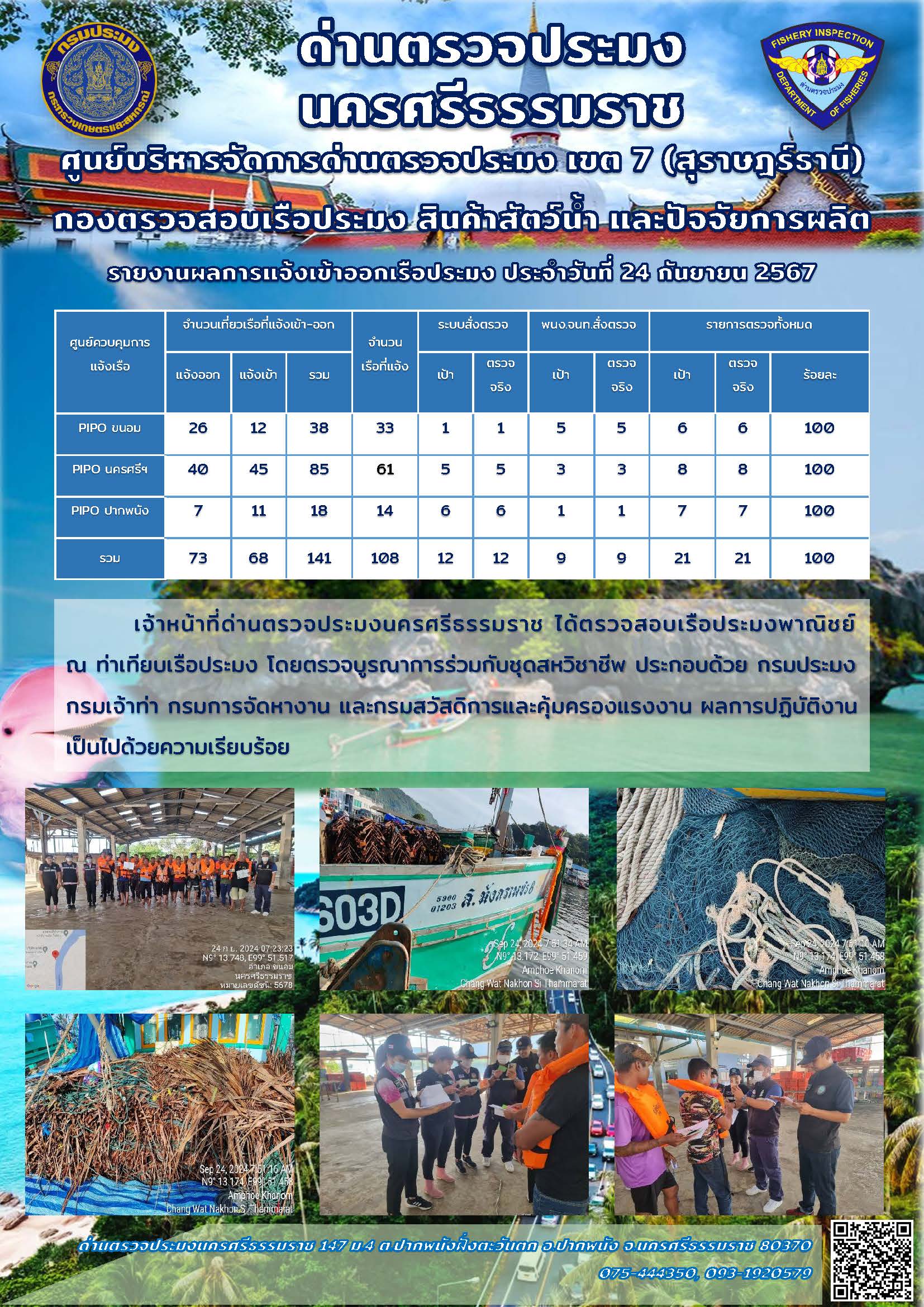 รายงานการปฏิบัติงาน ประจำวันที่ 24 กันยายน 2567..คลิก
