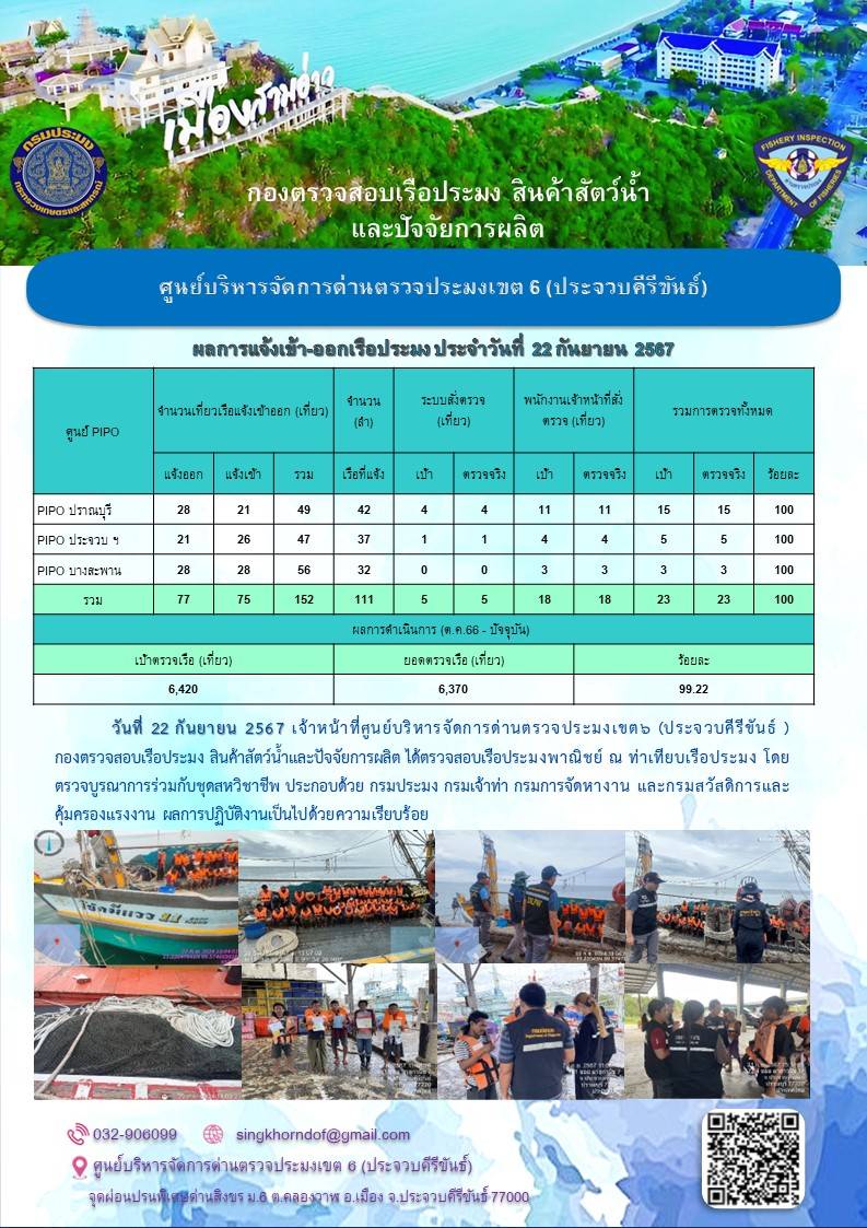 ตรวจสอบเรือประมงพาณิชย์ ณ ท่าเทียบเรือประมง