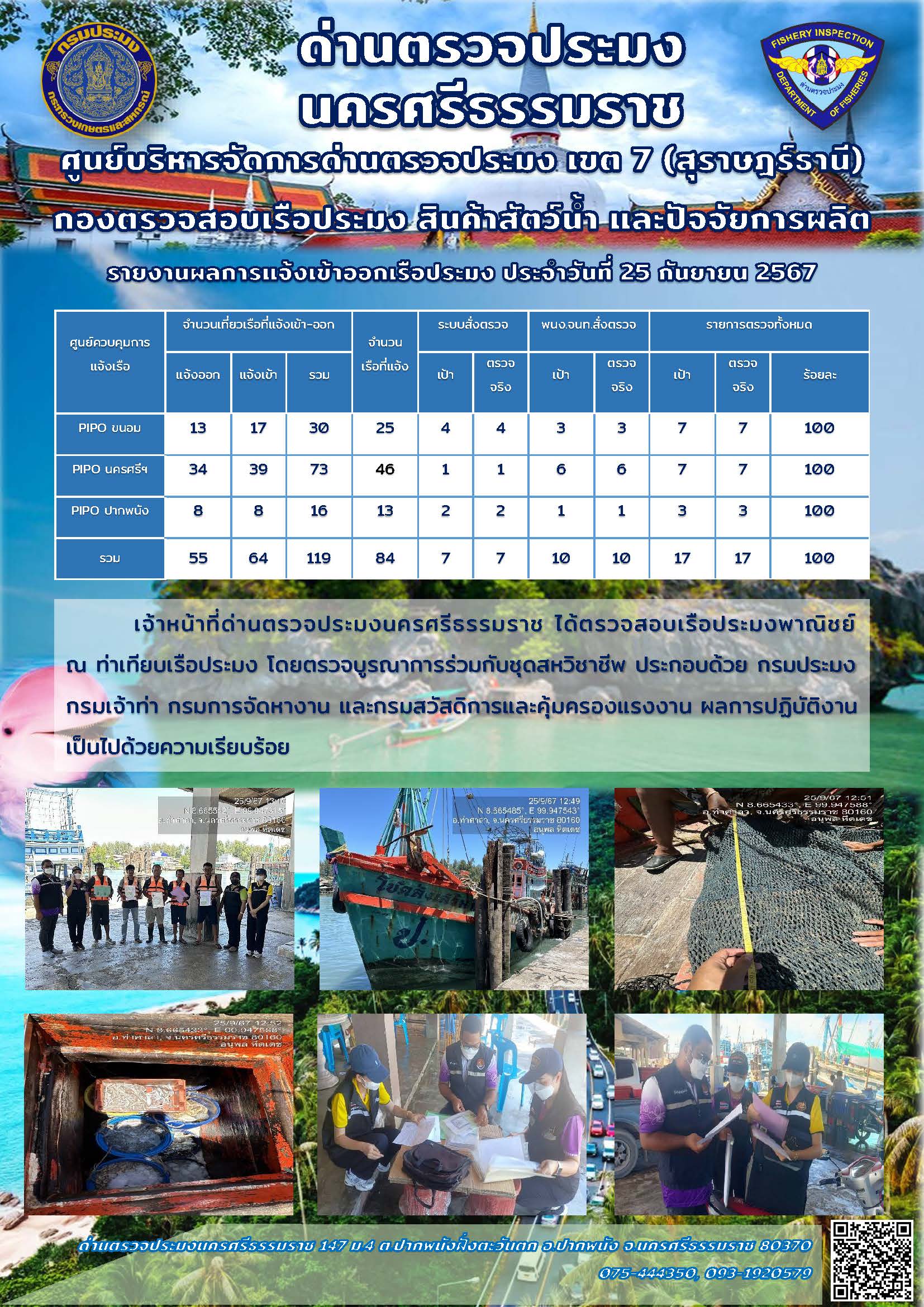 รายงานการปฏิบัติงาน ประจำวันที่ 25 กันยายน 2567..คลิก