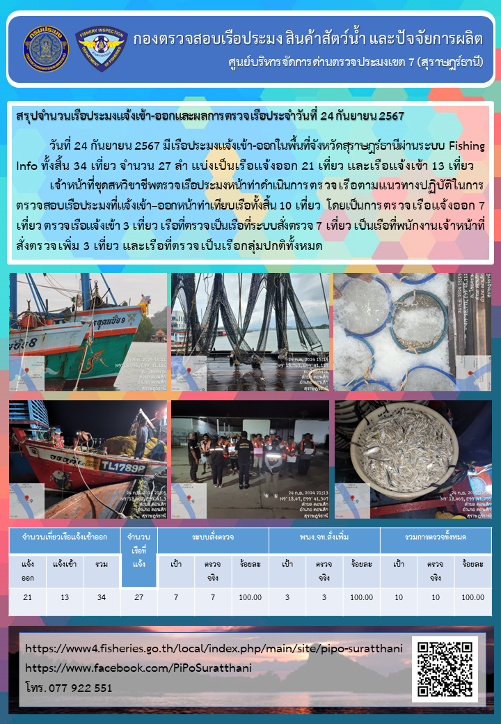 รายงานการปฏิบัติงานของศูนย์บริหารจัดการด่านตรวจประมงเขต 7 (สุราษฎร์ธานี) ประจำวันที่ 24 กันยายน 2567..คลิก