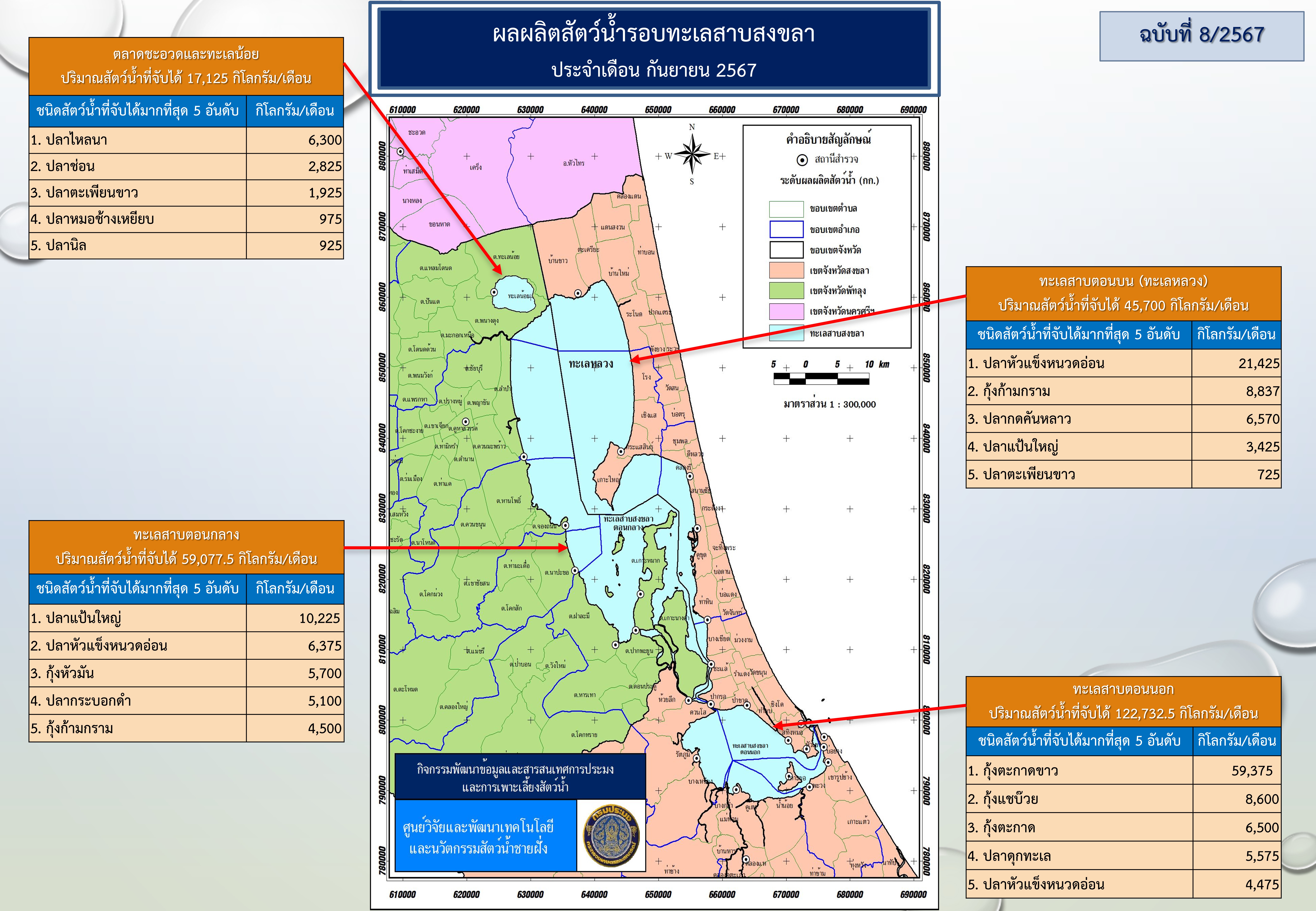 สภาวะสัตว์น้ำรอบทะเลสาบสงขลา เดือนกันยายน 2567..คลิก